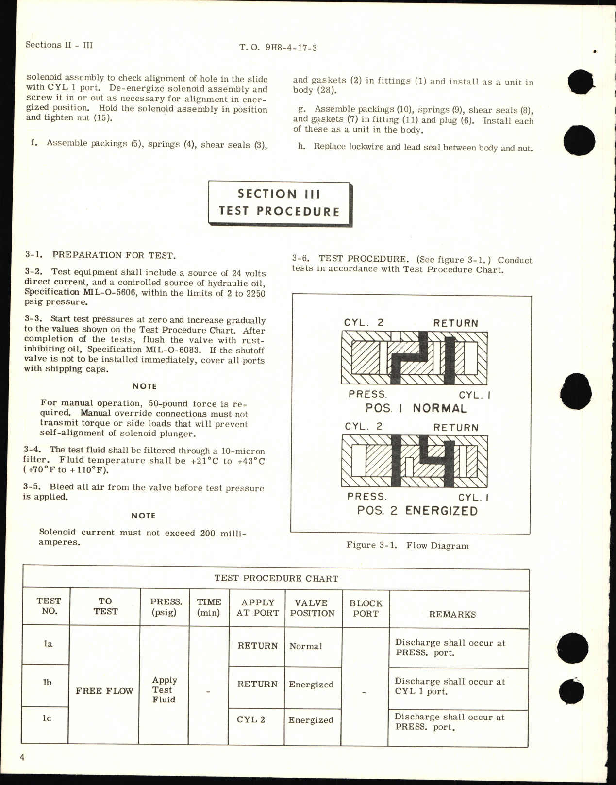 Sample page 6 from AirCorps Library document: Overhaul Instructions for Slide Type Shutoff Valves Solenoid Operated