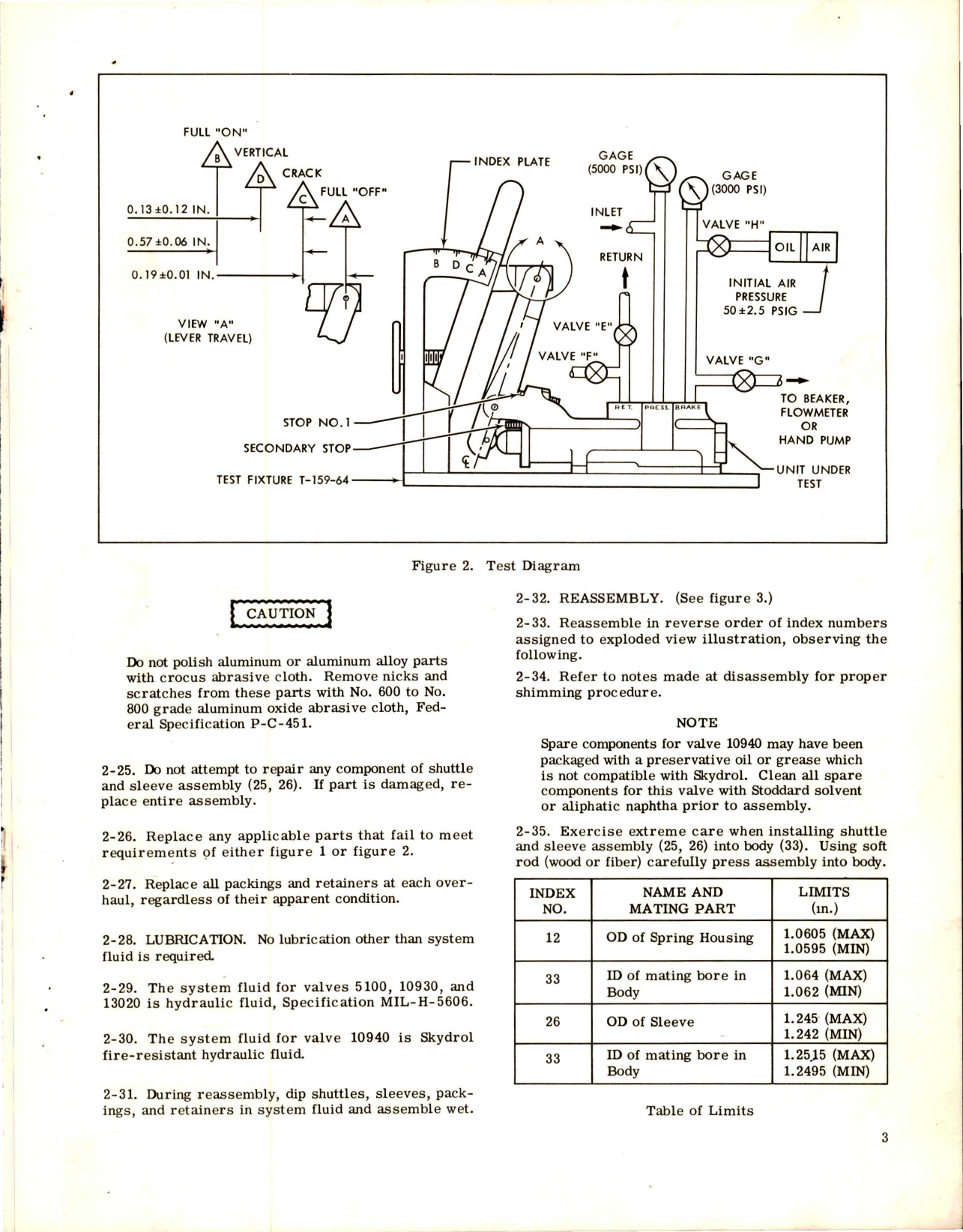 Sample page 5 from AirCorps Library document: Overhaul Instructions with Parts Catalog for Parking Brake Valves - Part 5100, 10930, 10940 and 10320 
