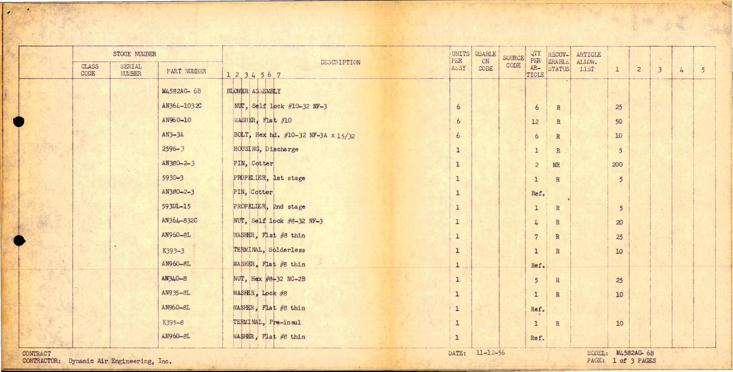 Sample page 5 from AirCorps Library document: Provisioning Parts Breakdown for Blower Assembly - Model M4582AG-6B - Spare Parts Provisioning