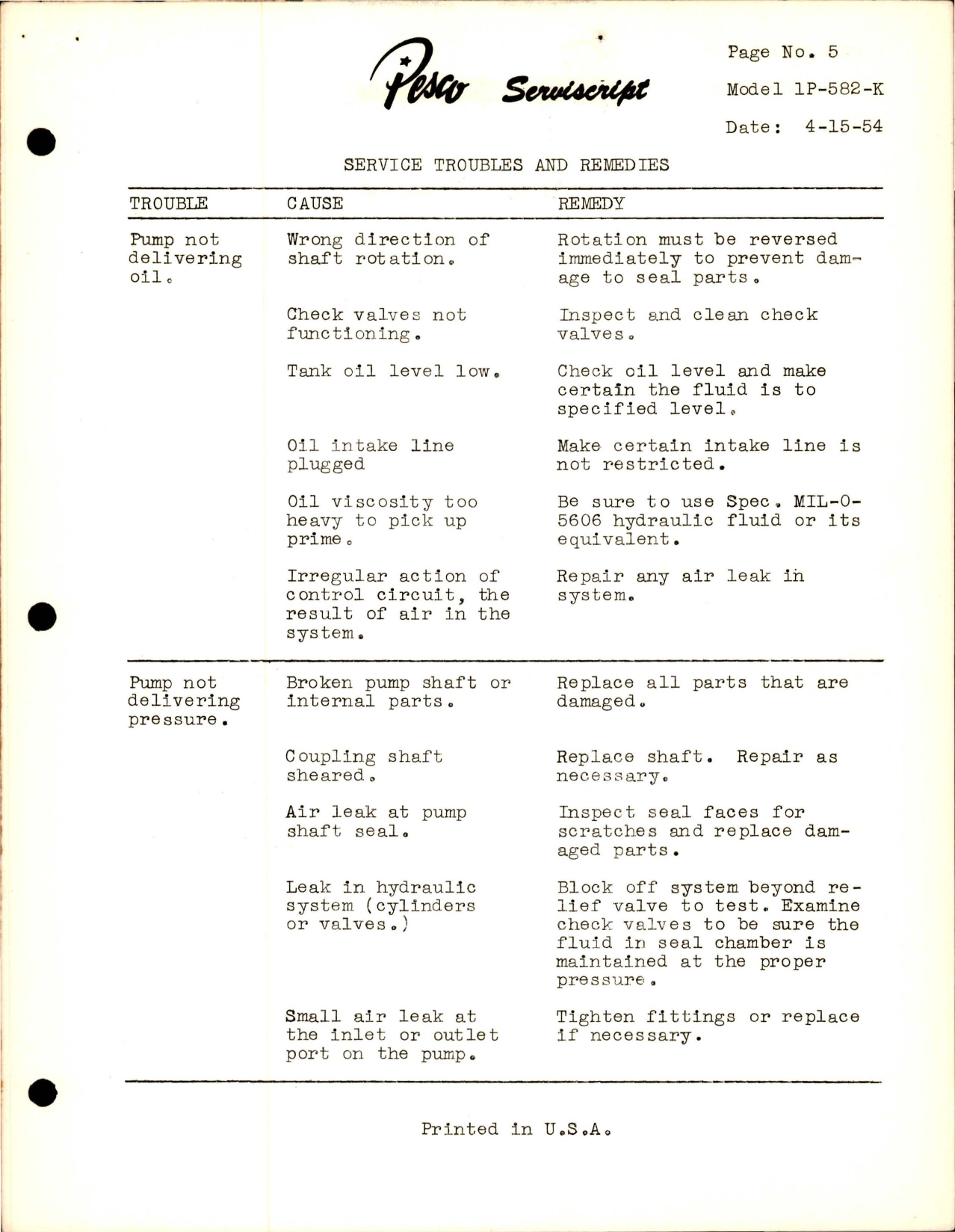 Sample page 5 from AirCorps Library document: Maintenance, Overhaul Instructions, and Test Procedures with Parts List for Hydraulic Gear Pump - Model 1P-582-K 