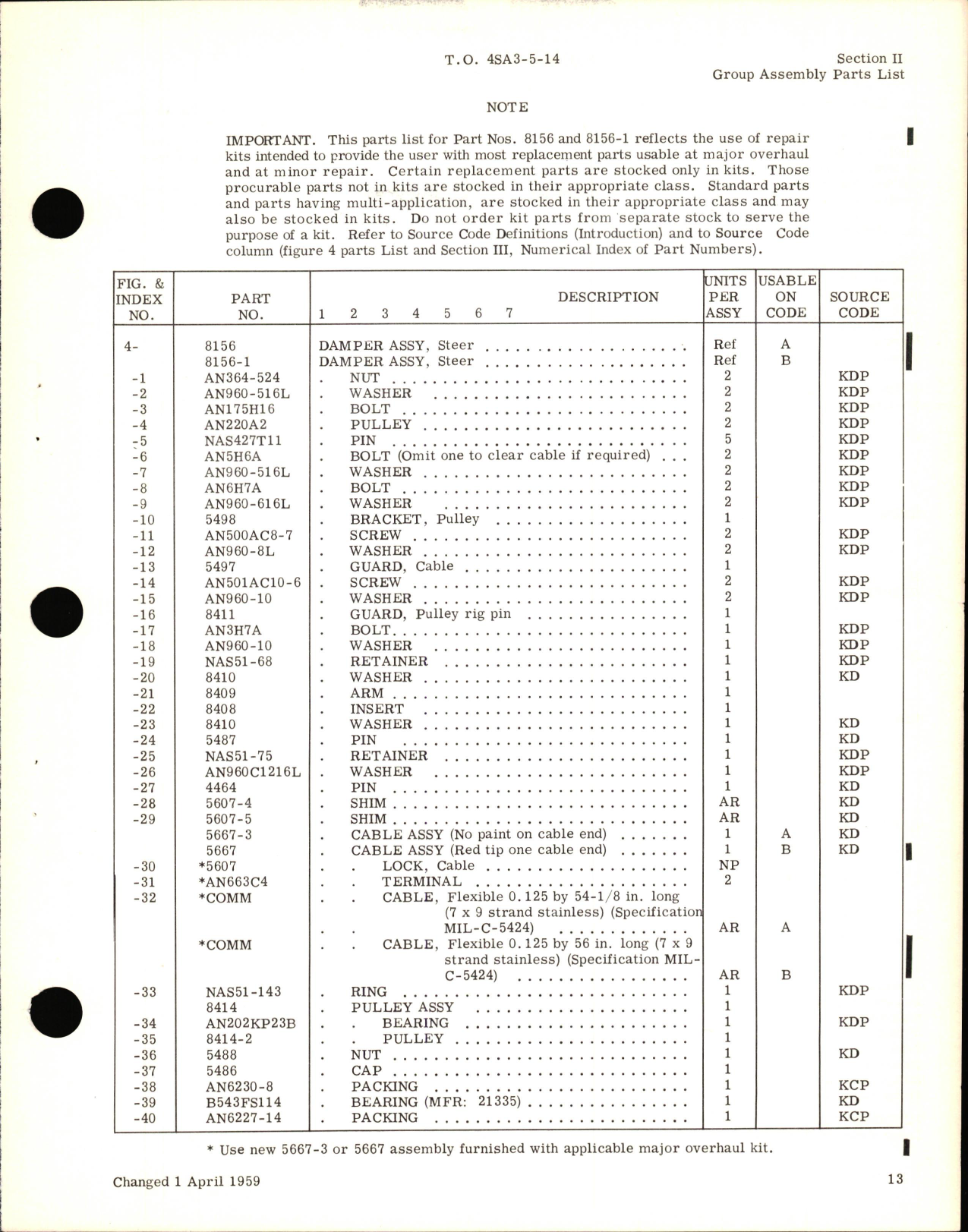 Sample page 5 from AirCorps Library document: Illustrated Parts Breakdown for Aircraft Steer Dampers Part Nos. 4098, -3, -5, 8156, -1