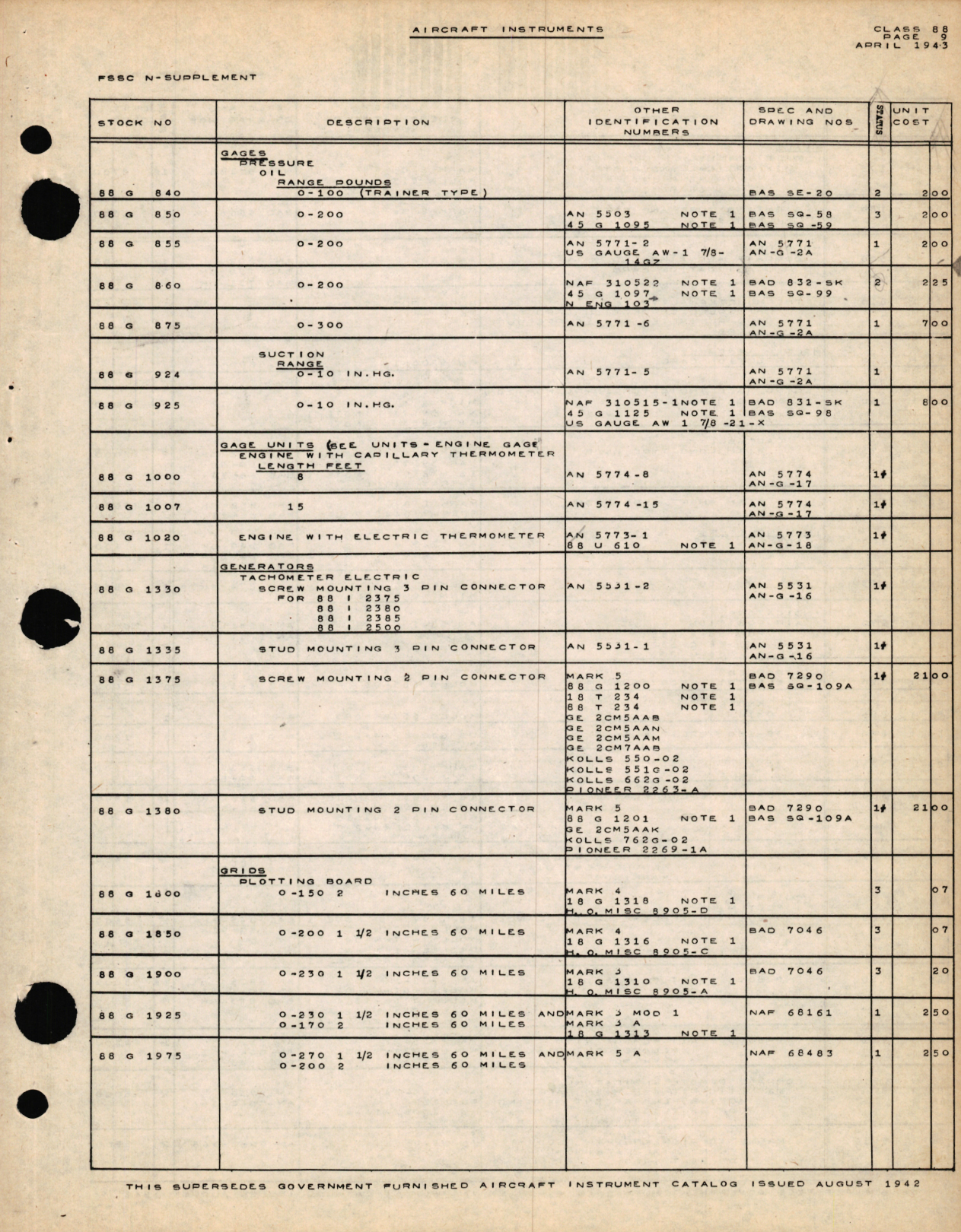 Sample page 9 from AirCorps Library document: Aircraft Instruments and Aircraft Instrument Test Equipment Notes