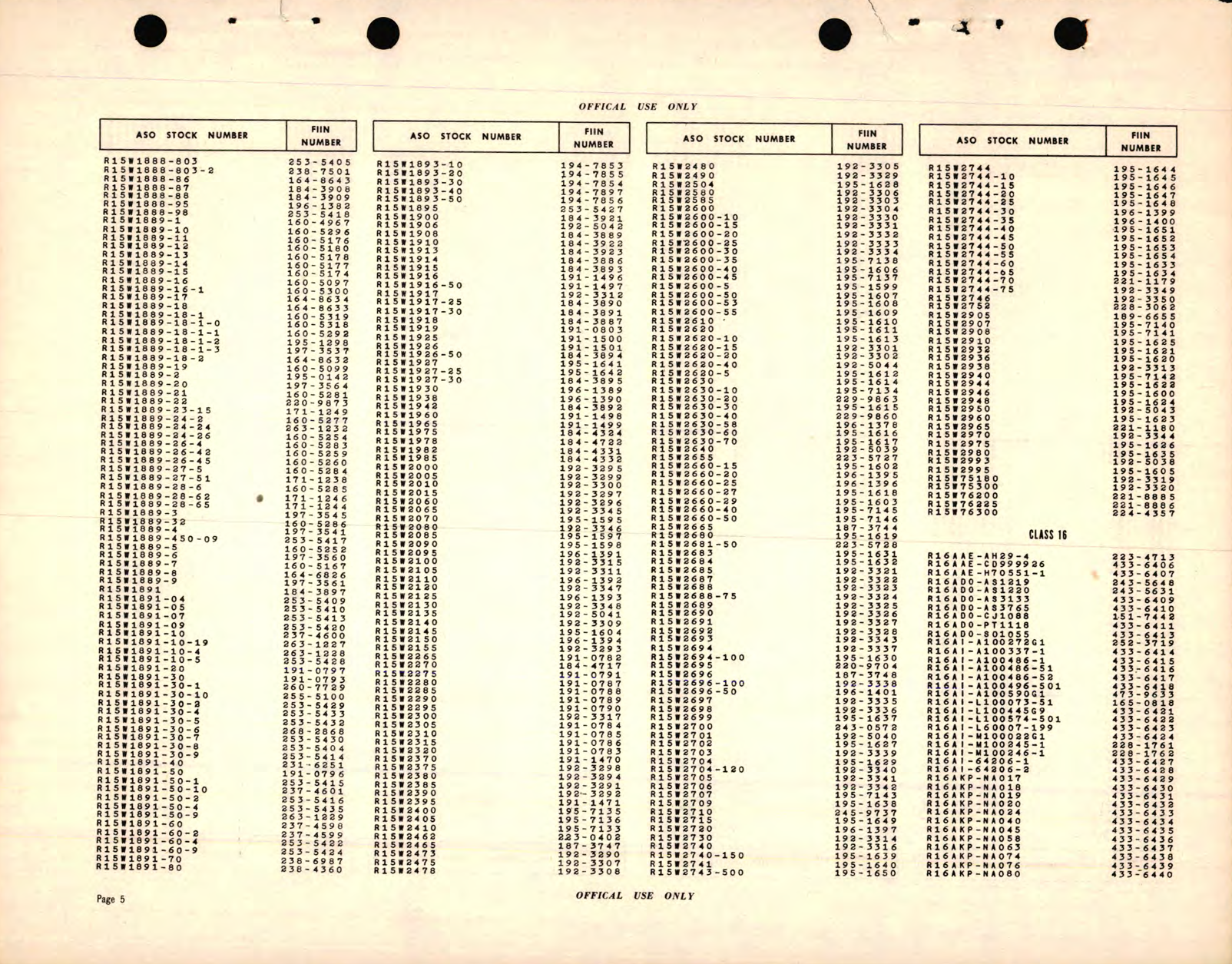 Sample page 5 from AirCorps Library document: Federal Item Identification Number ASO Stock Number Cross Index Catalog of Navy Material