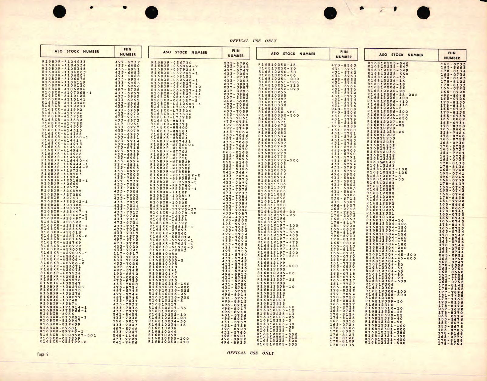 Sample page 9 from AirCorps Library document: Federal Item Identification Number ASO Stock Number Cross Index Catalog of Navy Material