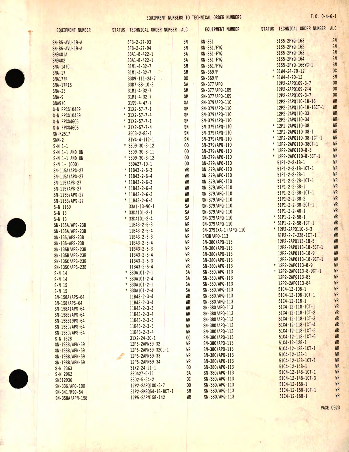 Sample page 1 from AirCorps Library document: Equipment Numbers to Technical Order Numbers