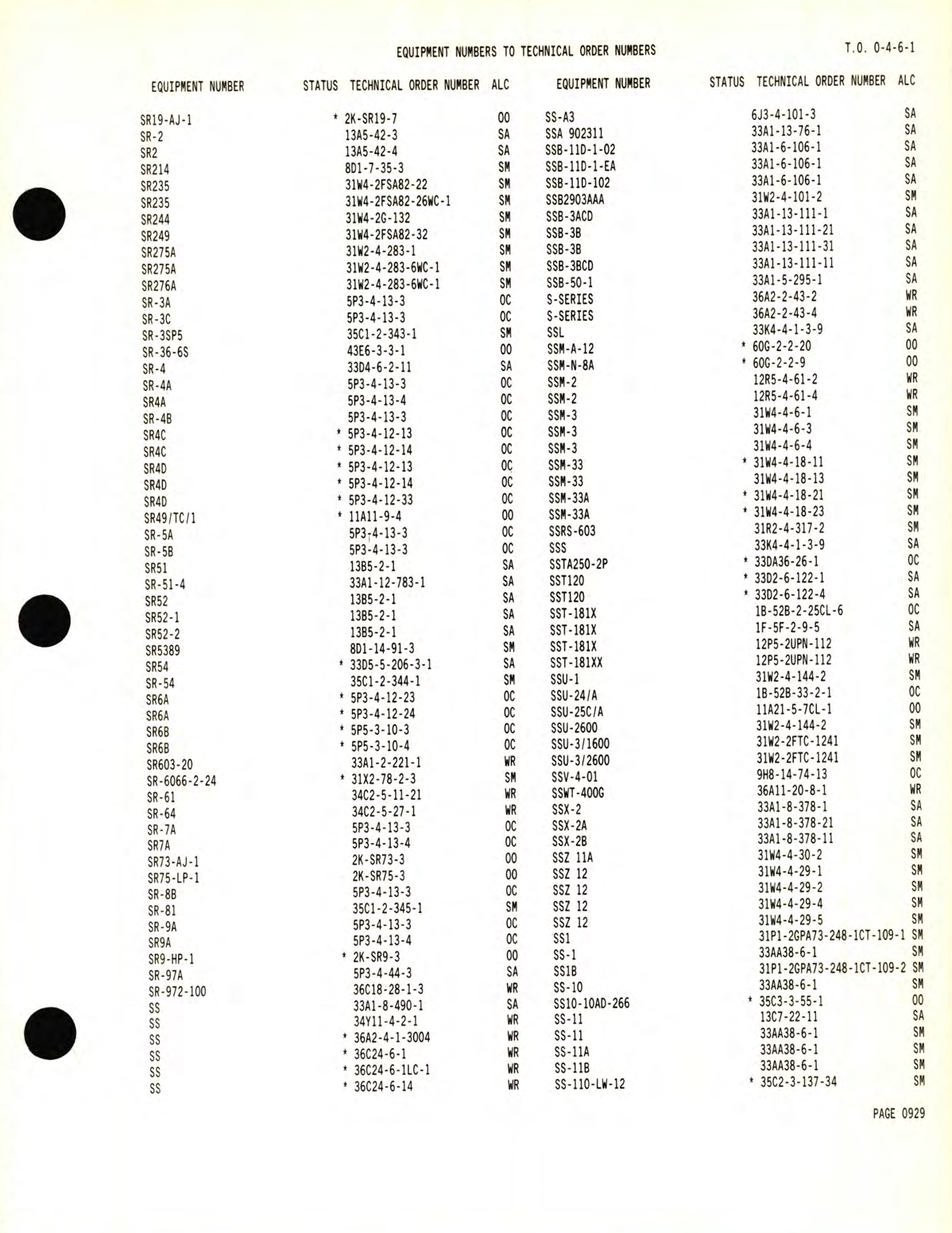 Sample page 7 from AirCorps Library document: Equipment Numbers to Technical Order Numbers