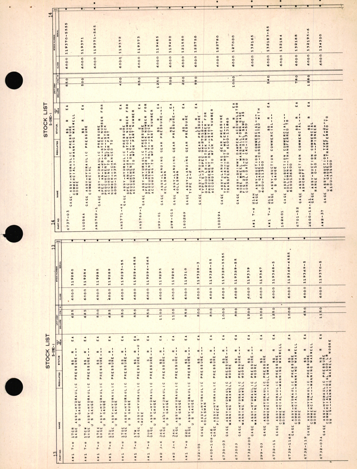 Sample page 9 from AirCorps Library document: Stock List Addendum for Class 05-C for Flight Instruments