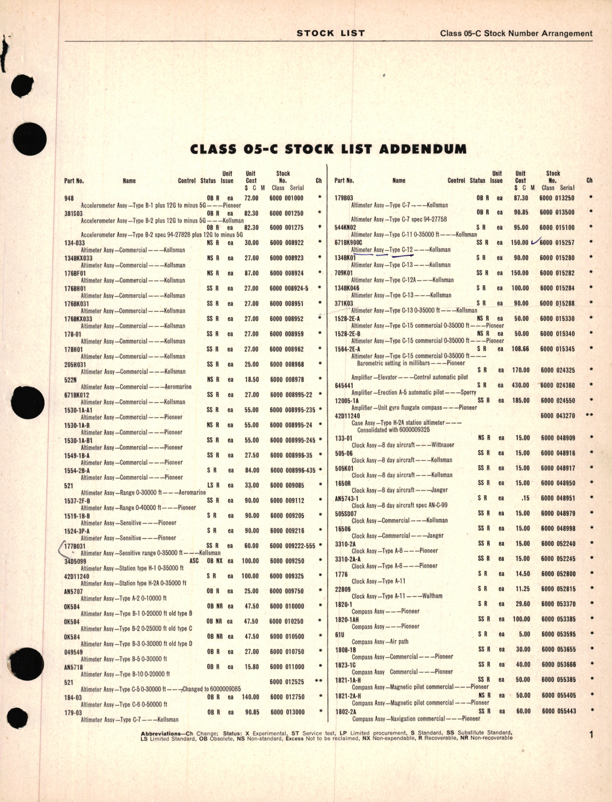 Sample page 3 from AirCorps Library document: Stock List Addendum for Class 05-C for Flight Instruments