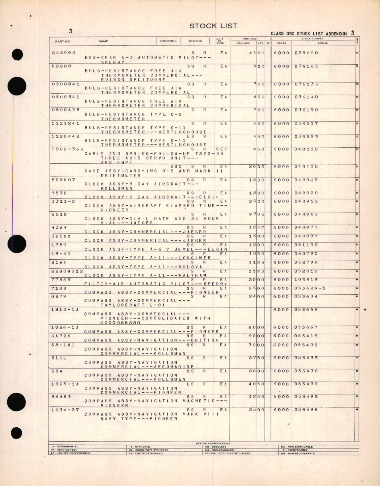 Sample page 5 from AirCorps Library document: Stock List Addendum for Class 05-C for Flight Instruments