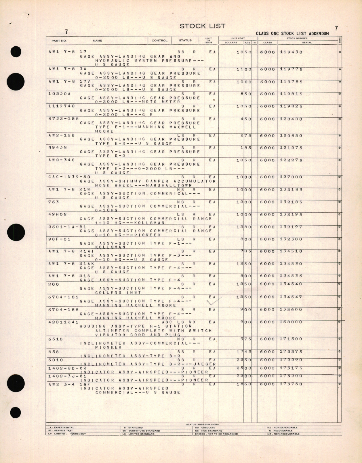 Sample page 9 from AirCorps Library document: Stock List Addendum for Class 05-C for Flight Instruments