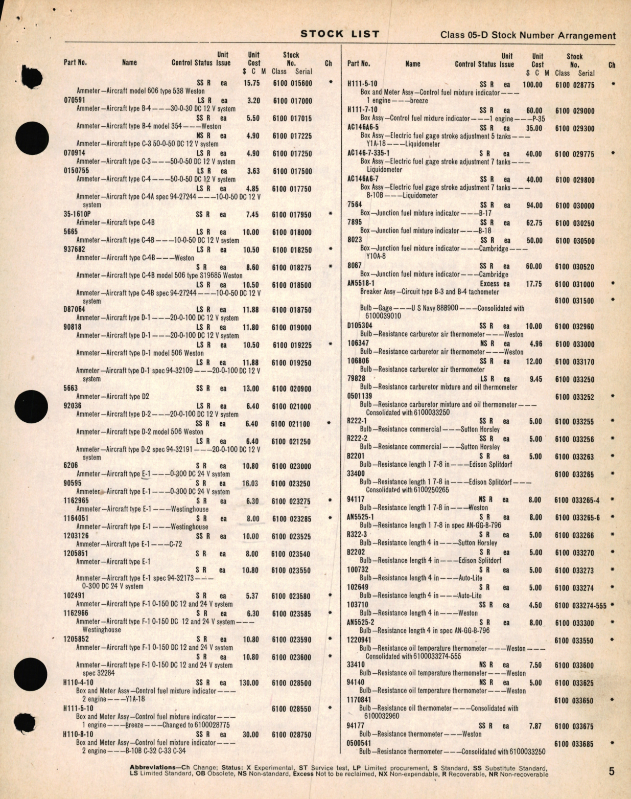 Sample page 5 from AirCorps Library document: Stock List for Class 05-D Aircraft Engine Instruments