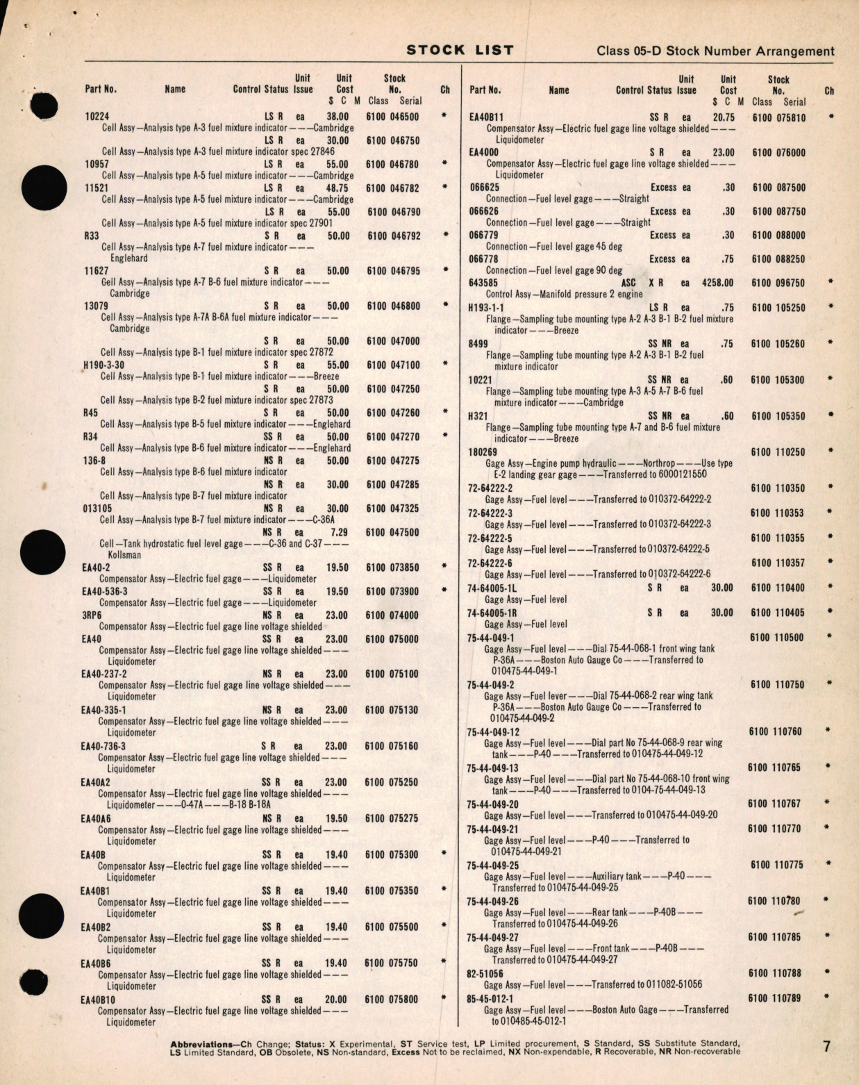 Sample page 7 from AirCorps Library document: Stock List for Class 05-D Aircraft Engine Instruments