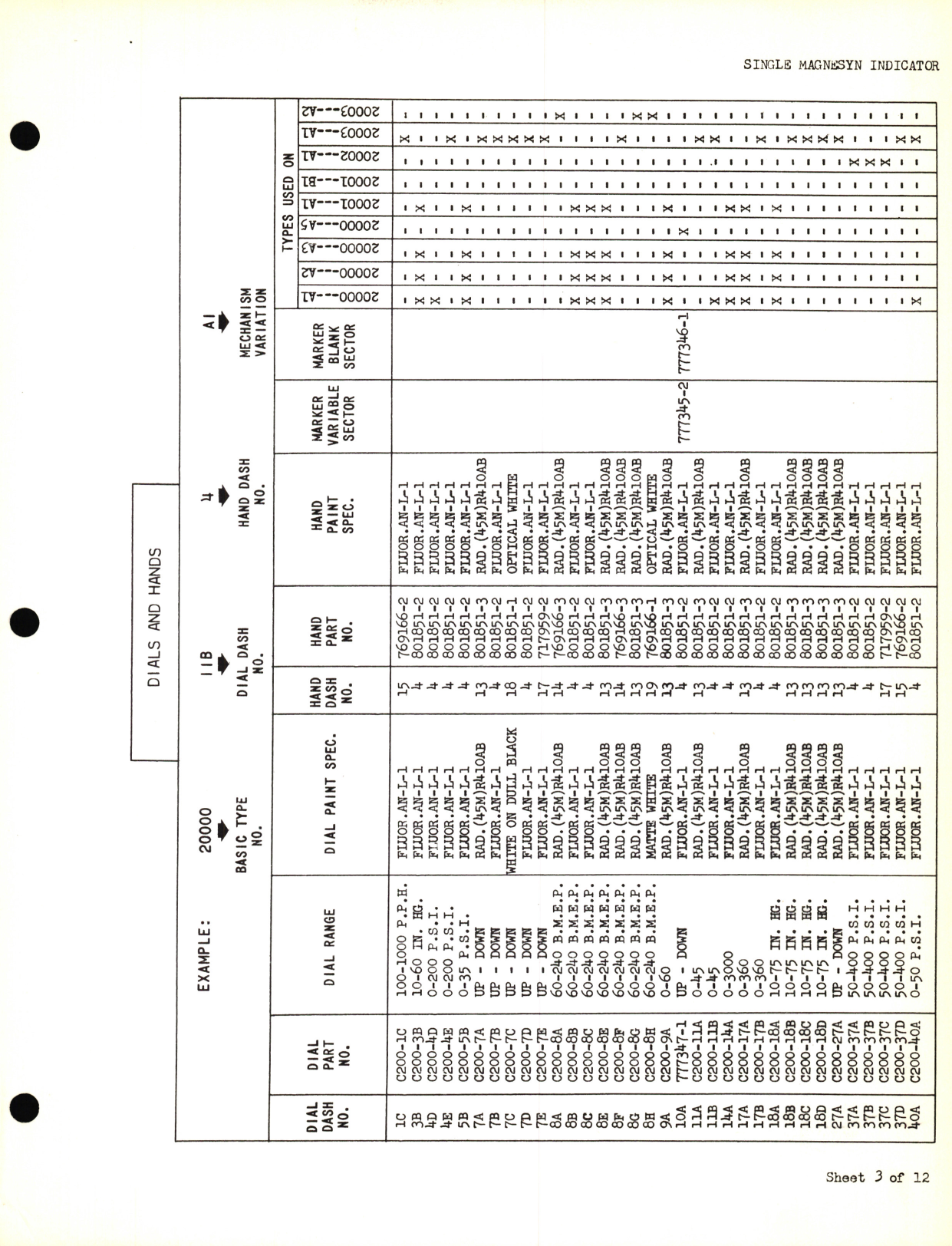 Sample page 5 from AirCorps Library document: Eclipse-Pioneer Service Parts List for Instrument Parts Catalog Single Magnesyn Indicator