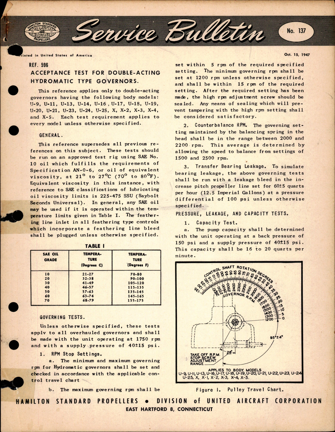 Sample page 1 from AirCorps Library document: Acceptance Test for Double-Acting Hydromatic Type Governors, Ref 596