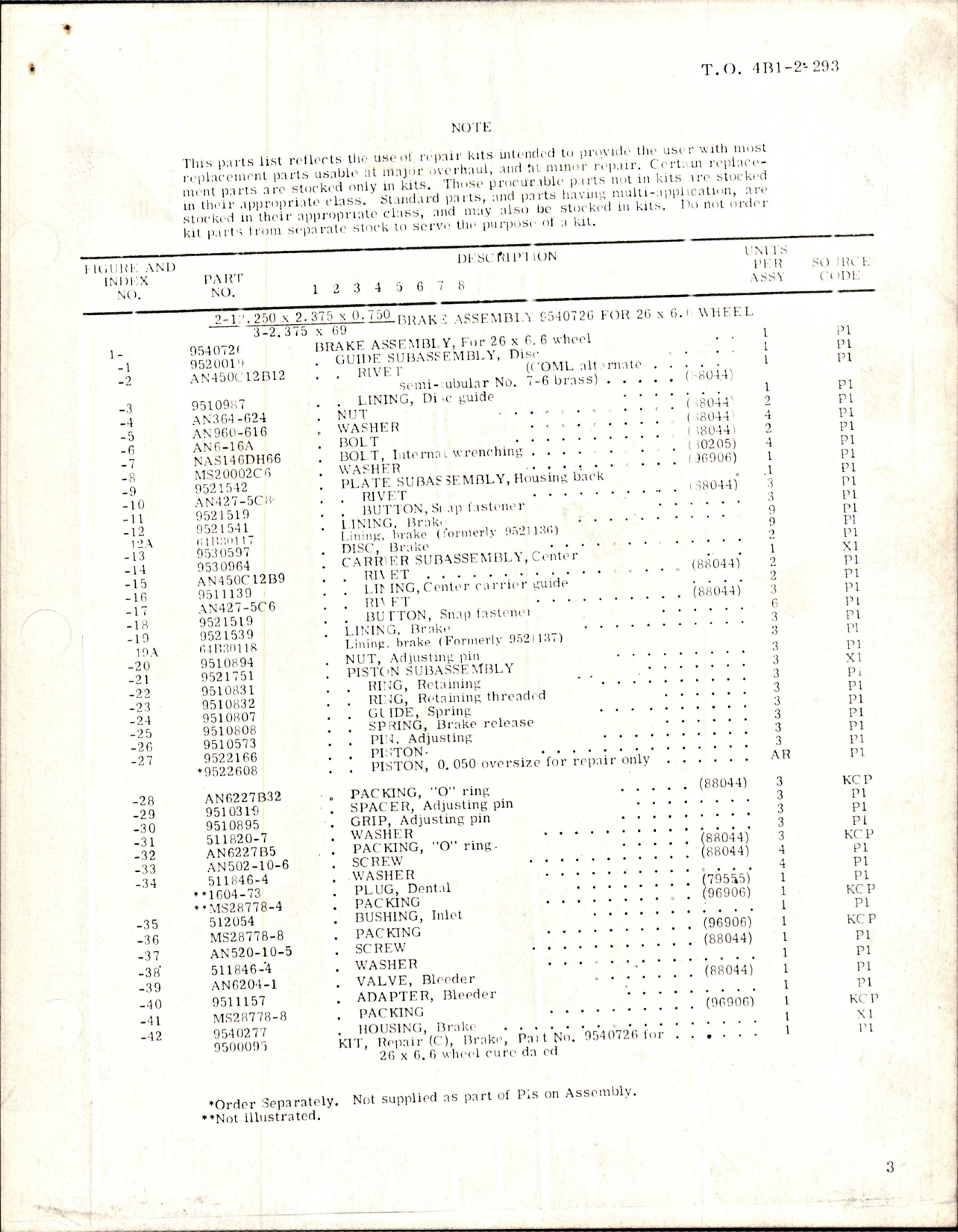 Sample page 5 from AirCorps Library document: Overhaul with Parts for Hydraulic Brake for 26 x 6.6 Mail Wheel - Part 9540726 