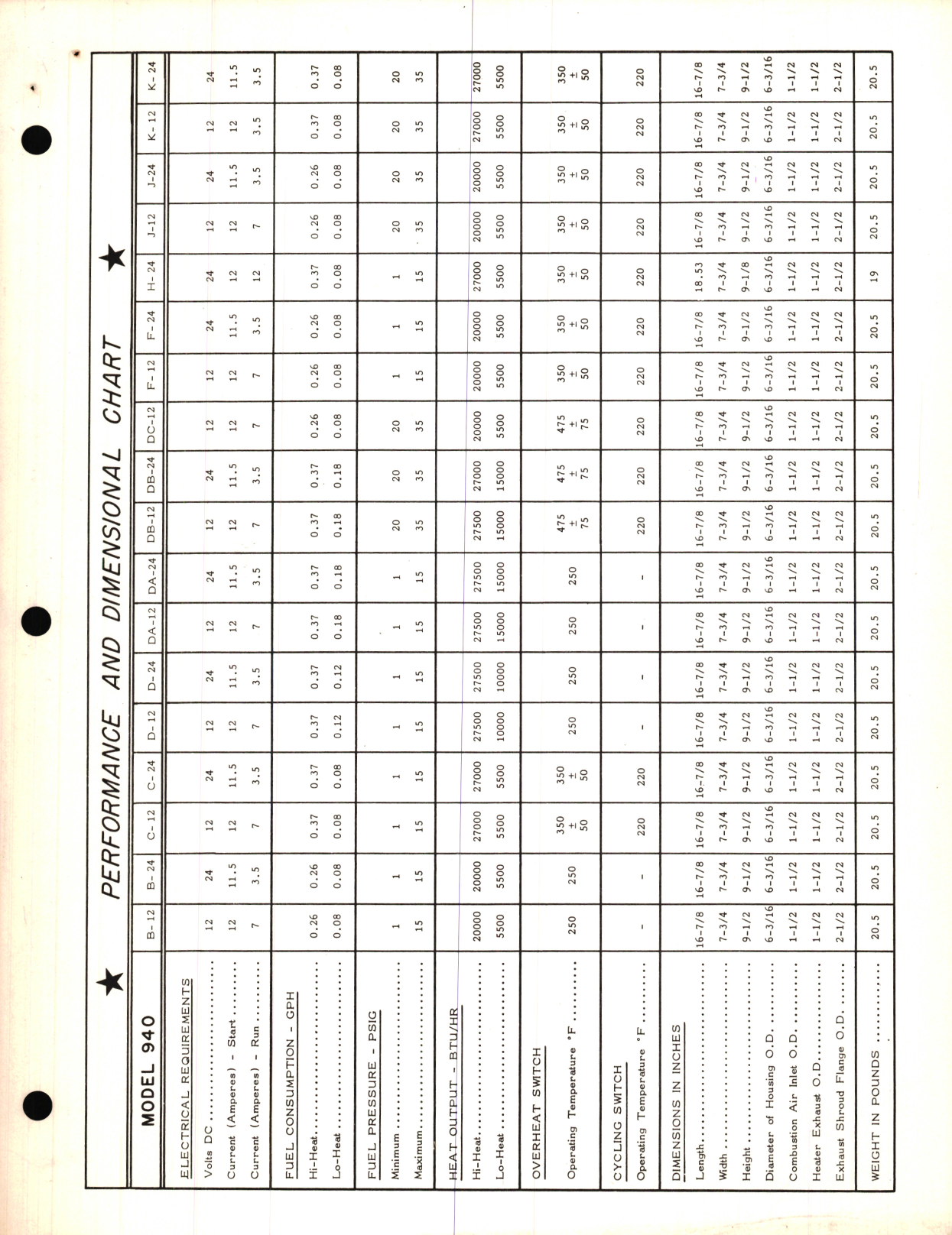 Sample page 9 from AirCorps Library document: Service Manual for Series 940 Heater 