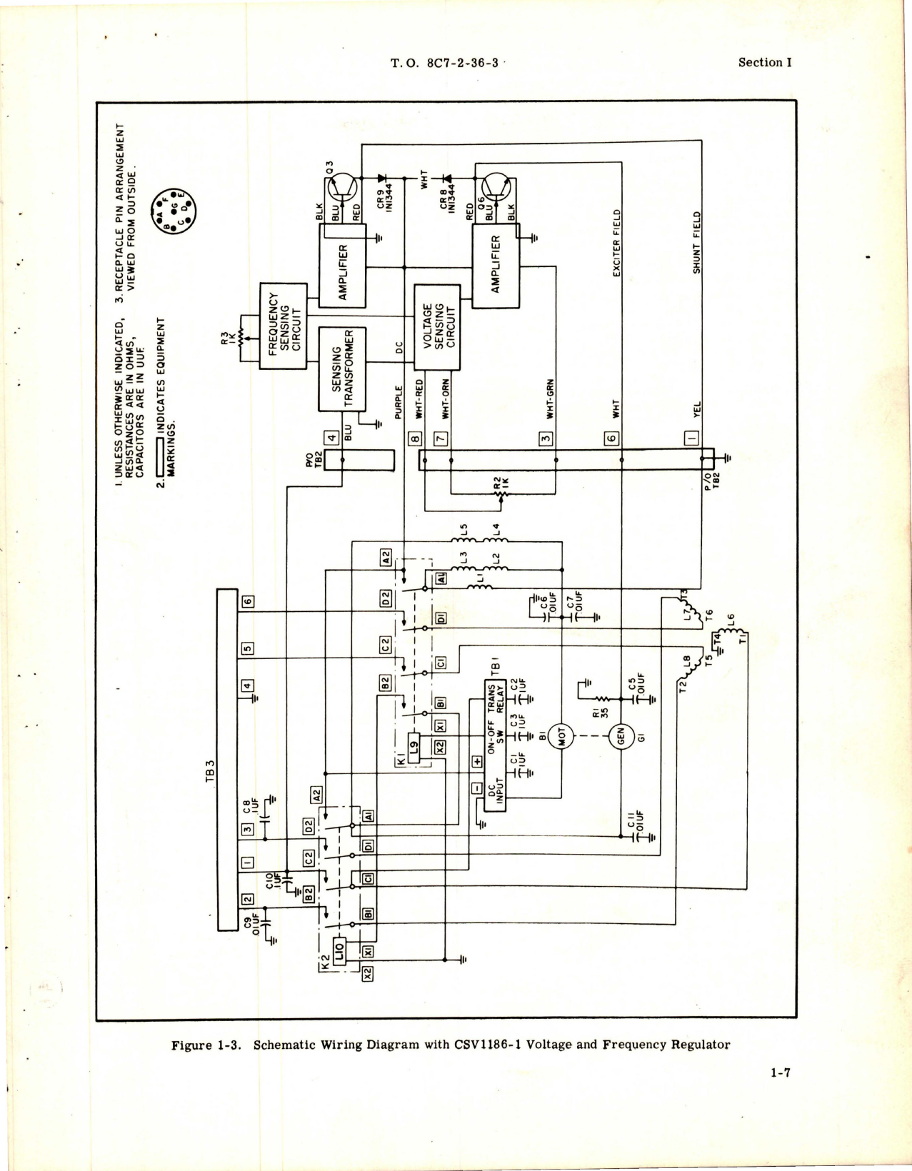 Sample page 9 from AirCorps Library document: Overhaul Manual for Motor Generator Assembly - Part MGE130-200 