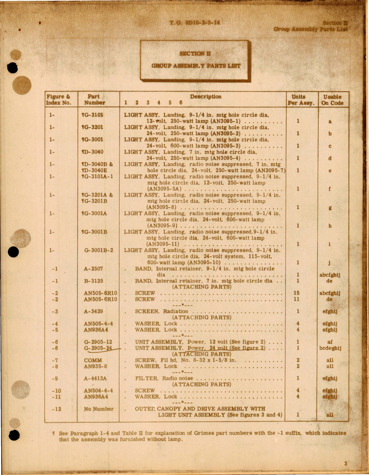 Sample page 7 from AirCorps Library document: Illustrated Parts Breakdown for Electrically Retractable Landing Light Assemblies - AN 3095 