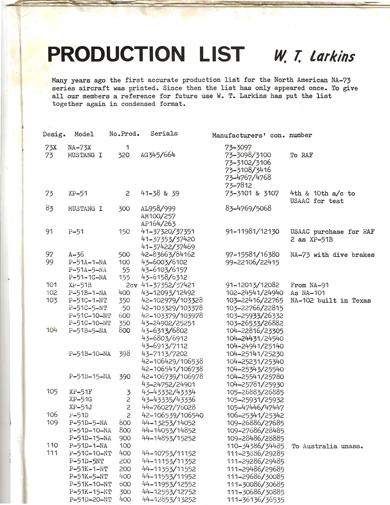 Sample page 5 from AirCorps Library document: Mustang World - Issue 1 - Quarterly Journal of Mustang International