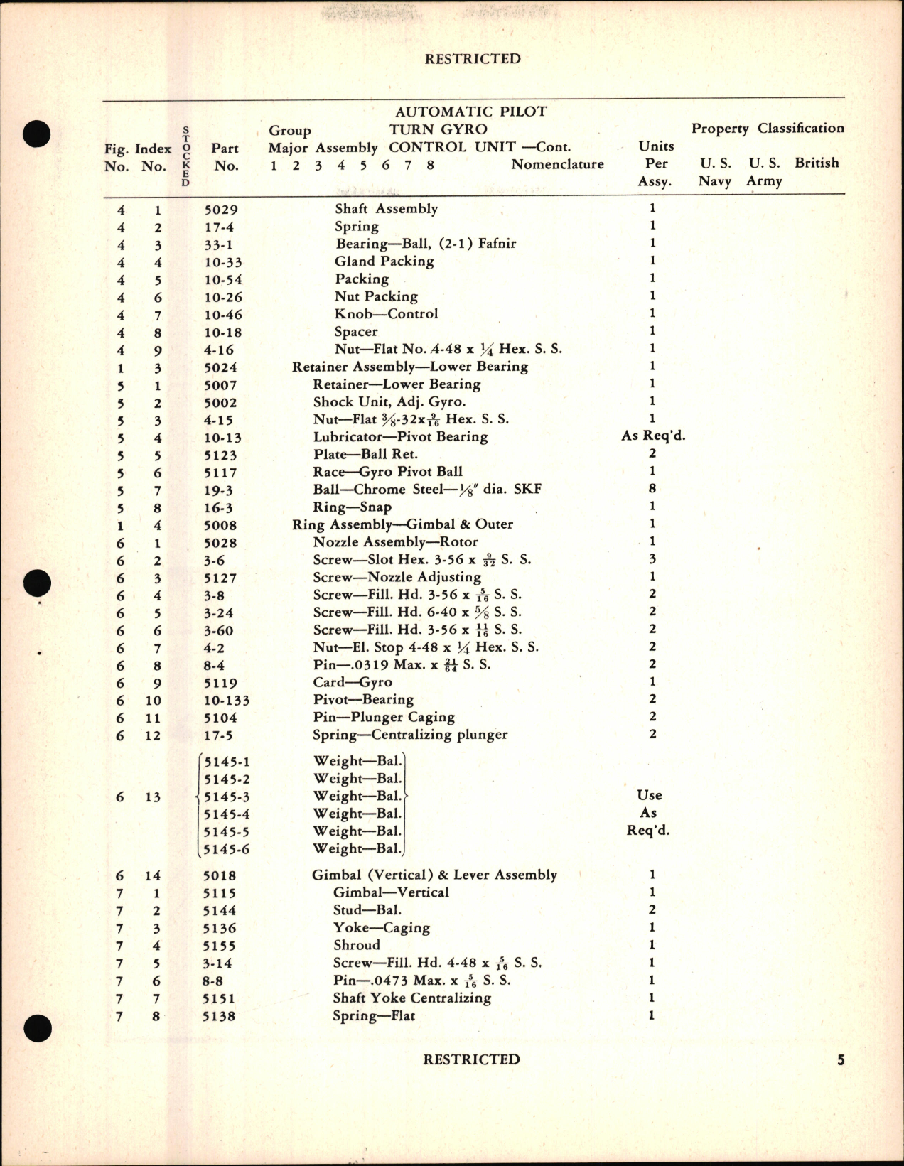 Sample page 9 from AirCorps Library document: Illustrated Parts Catalog for the Type A-3A Automatic Pilot
