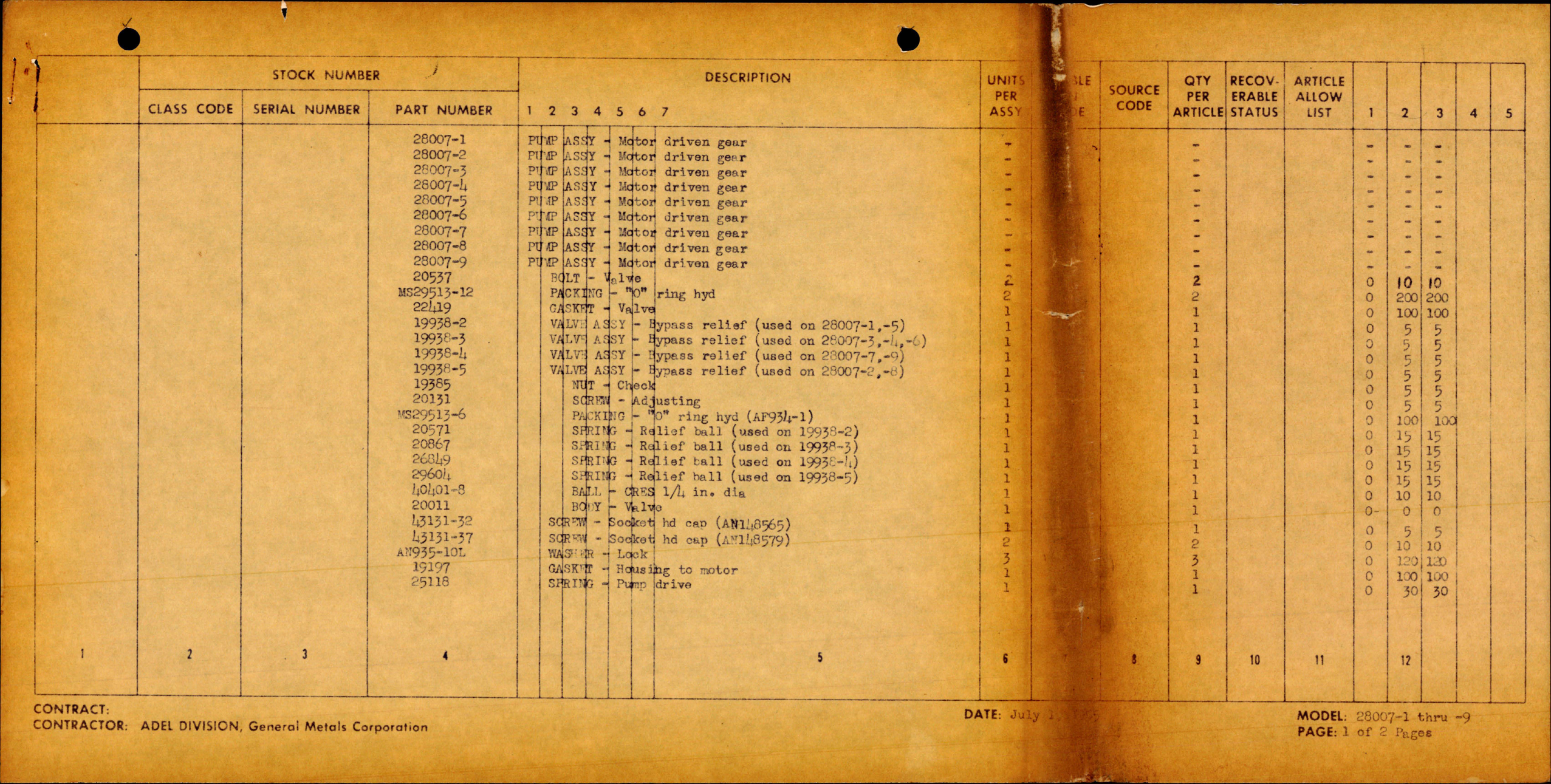 Sample page 1 from AirCorps Library document: Parts List for Anti-Icer Pump Assembly Motor Driven Gear - Models 28007 Series 