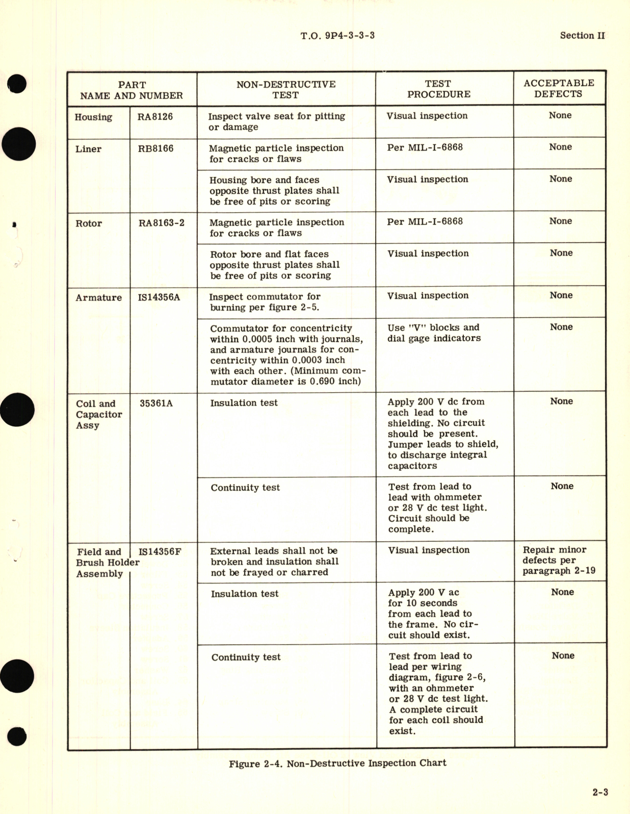 Sample page 9 from AirCorps Library document: Overhaul for Oil-Free Air Pressure Pumps Models RG8160, RG8160-2, RG8160-2A, RG8160-2C, RG9590, RG9680