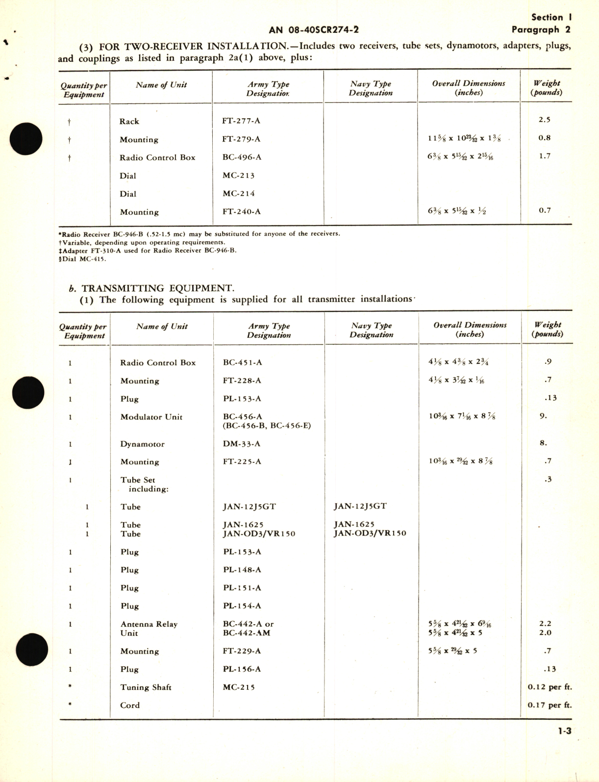 Sample page 9 from AirCorps Library document: Radio Set SCR-274-N