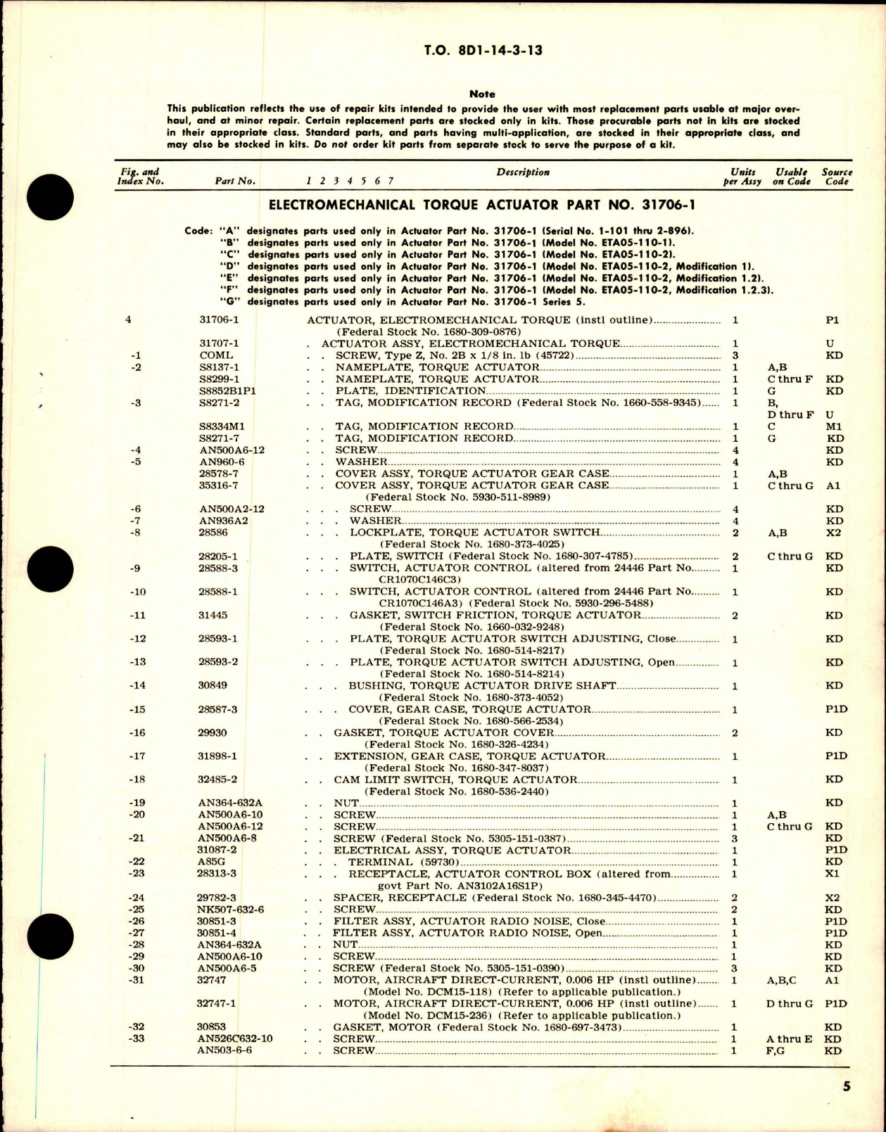 Sample page 5 from AirCorps Library document: Overhaul with Parts Breakdown for Electromechanical Torque Actuator - Part 31706-1 