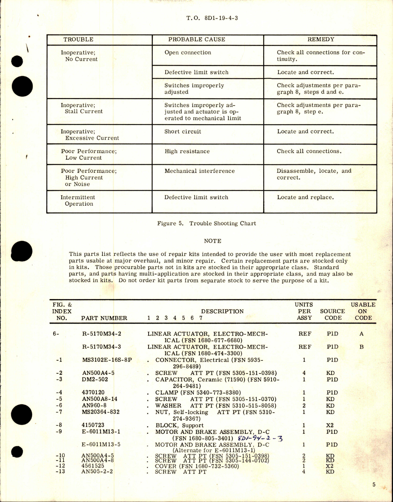 Sample page 5 from AirCorps Library document: Overhaul with Parts Breakdown for Electromechanical Linear Actuator 