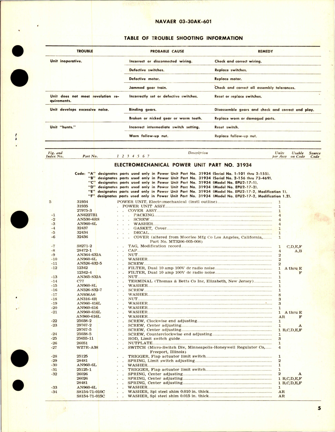 Sample page 5 from AirCorps Library document: Overhaul Instruction with Parts for Electromechanical Power Unit - Part 31934 - Model EPU2-17