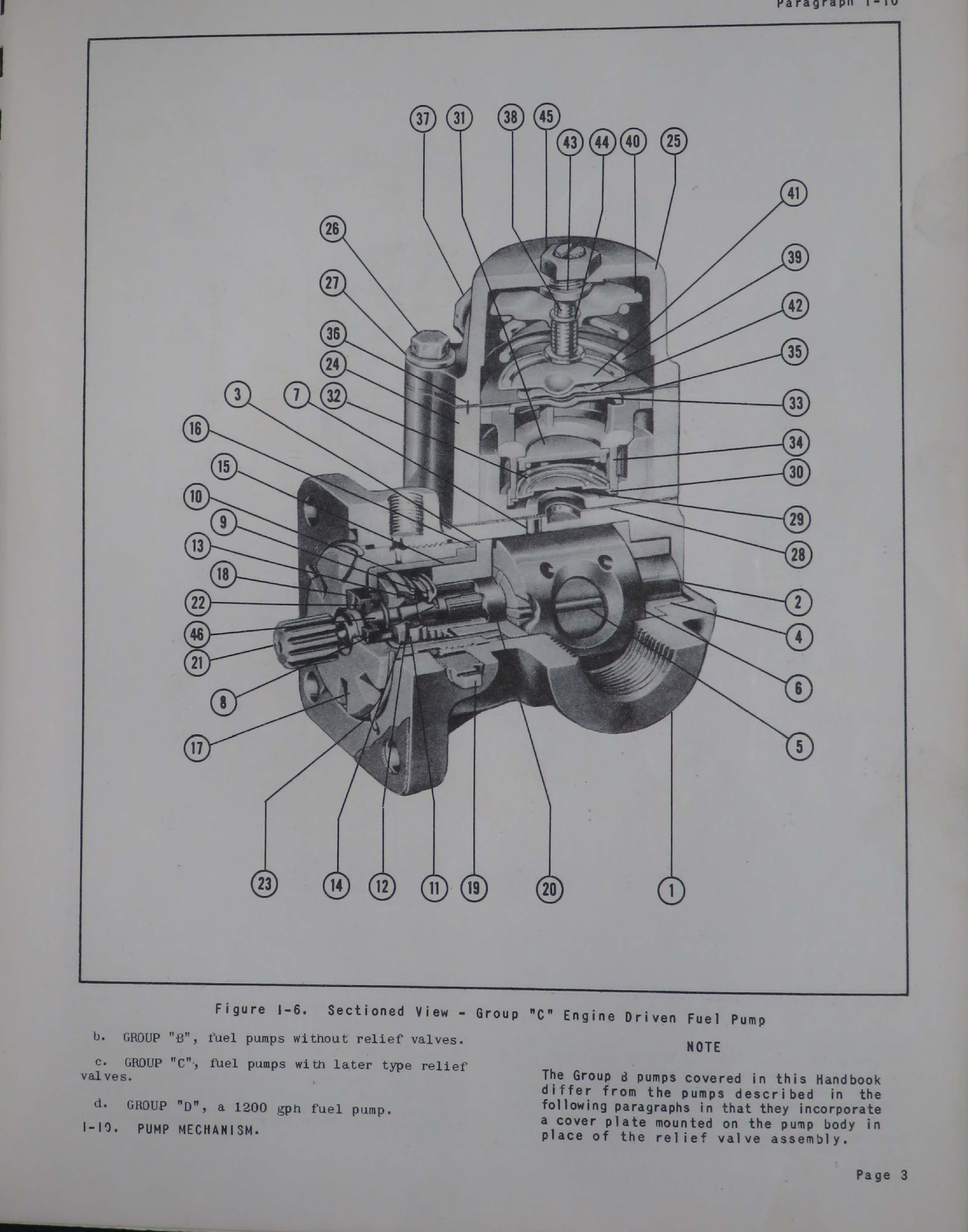 Sample page 7 from AirCorps Library document: Operation, Maintenance and Overhaul for Engine Driven Fuel Pumps 