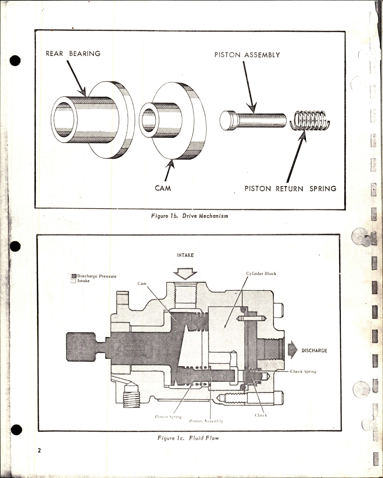Sample page 9 from AirCorps Library document: Overhaul and Maintenance for Stratopower Aircraft Hydraulics - 67 Constant Series 