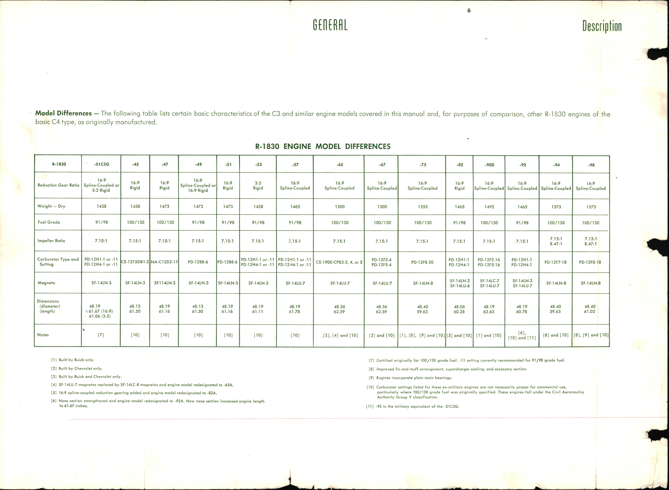 Sample page 8 from AirCorps Library document: Overhaul Manual for Twin Wasp R-1830 C Series Engines