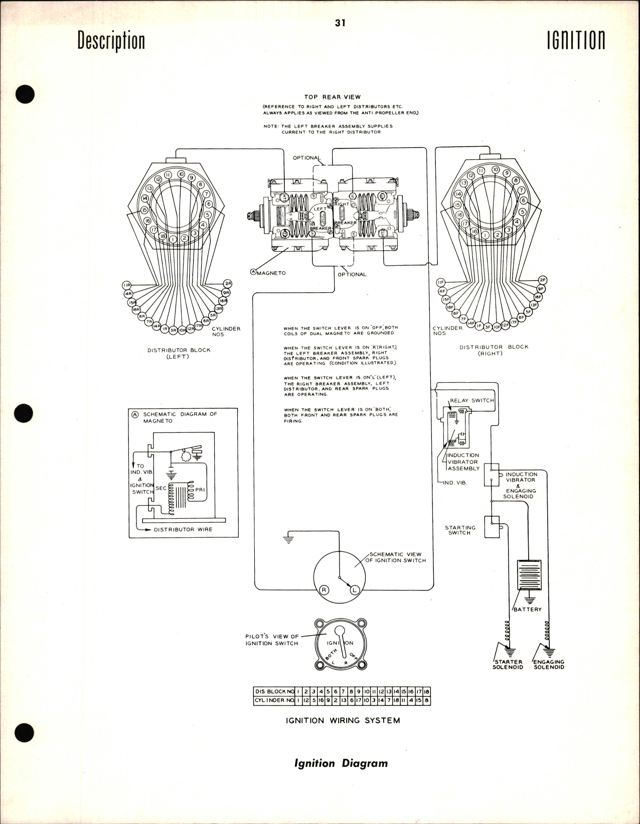 Sample page 7 from AirCorps Library document: Maintenance Manual for Double Wasp CA Series R-2800 Engine