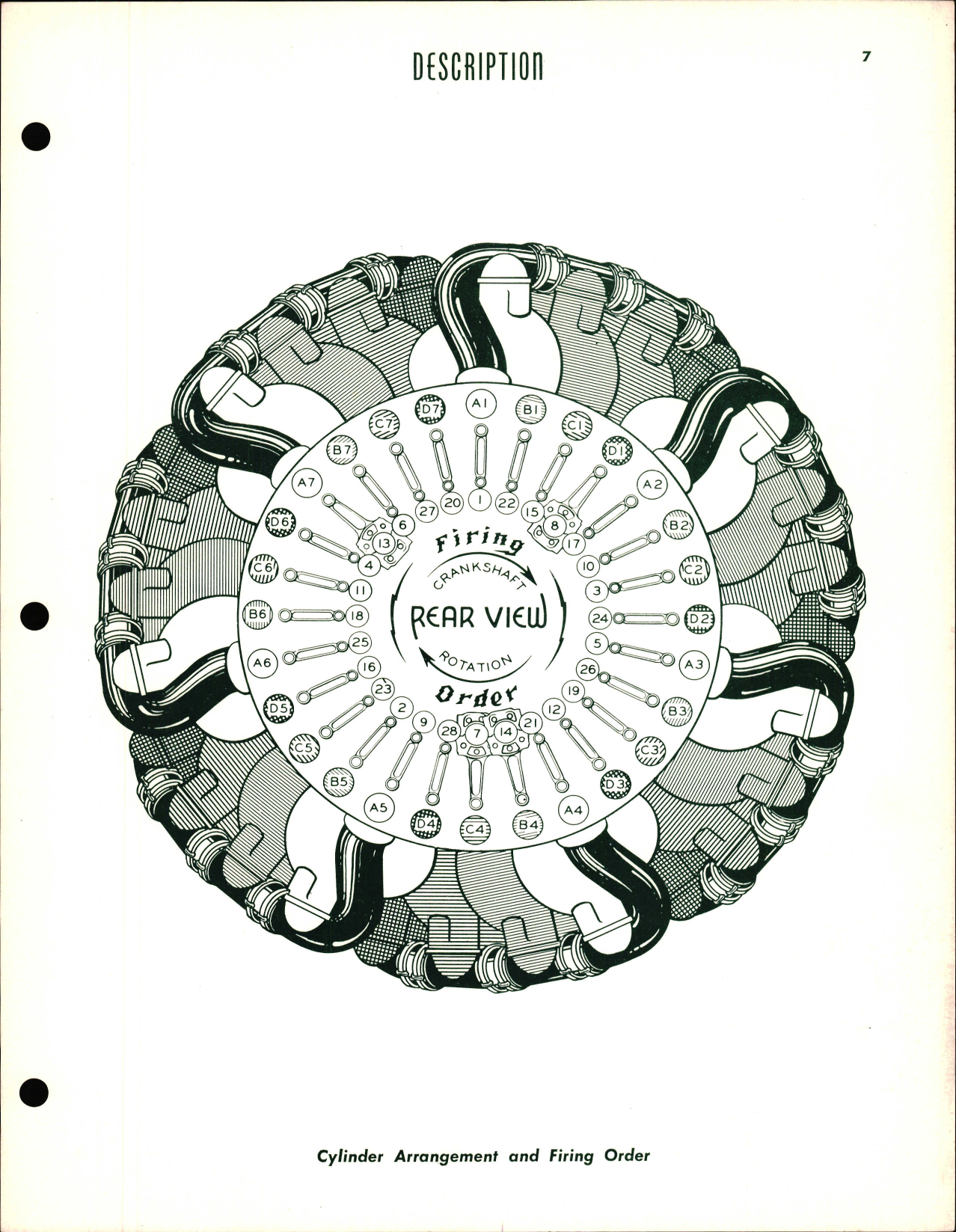 Sample page 7 from AirCorps Library document: Overhaul Manual for Wasp Major TSB3G and B13 Engines