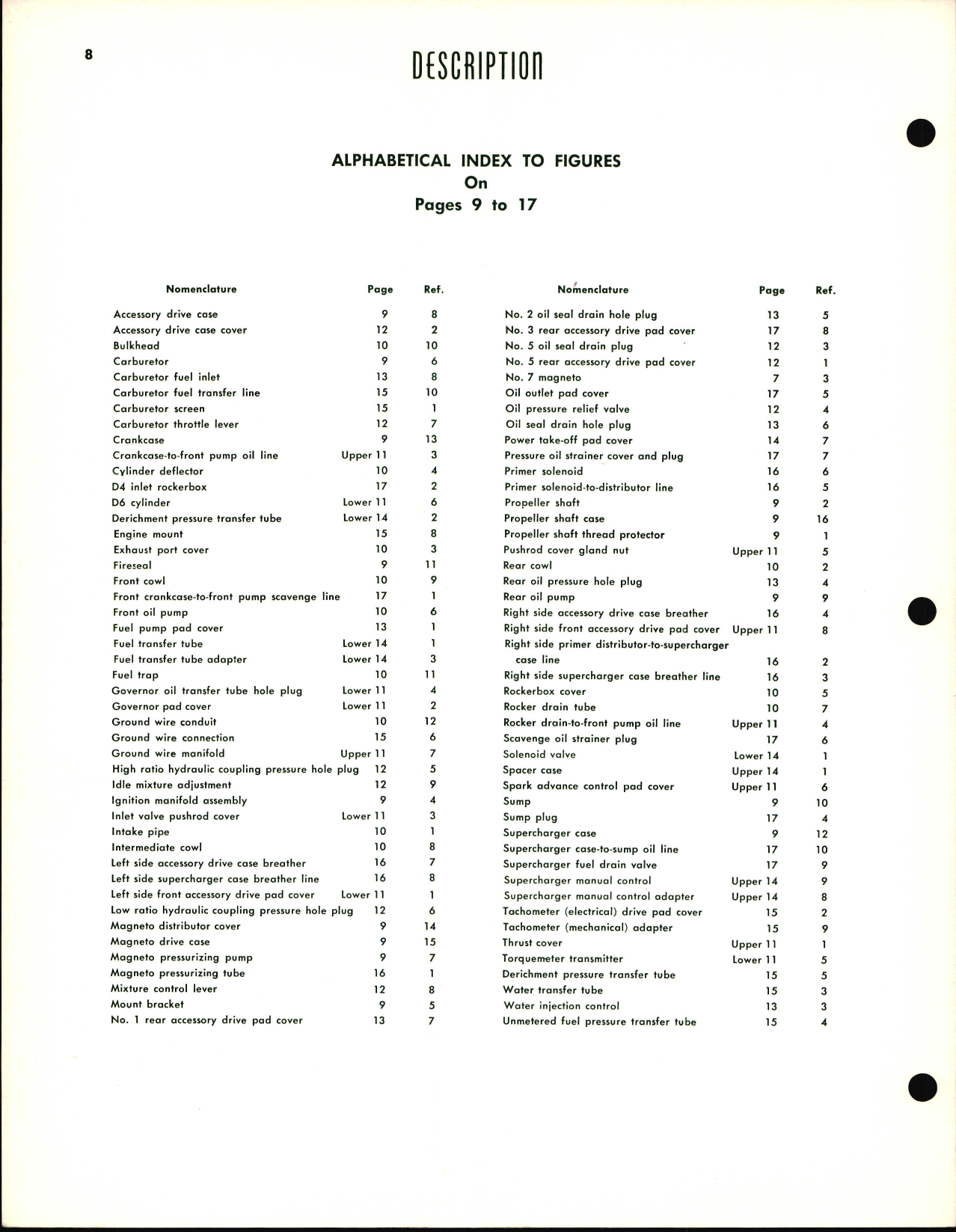 Sample page 8 from AirCorps Library document: Overhaul Manual for Wasp Major TSB3G and B13 Engines