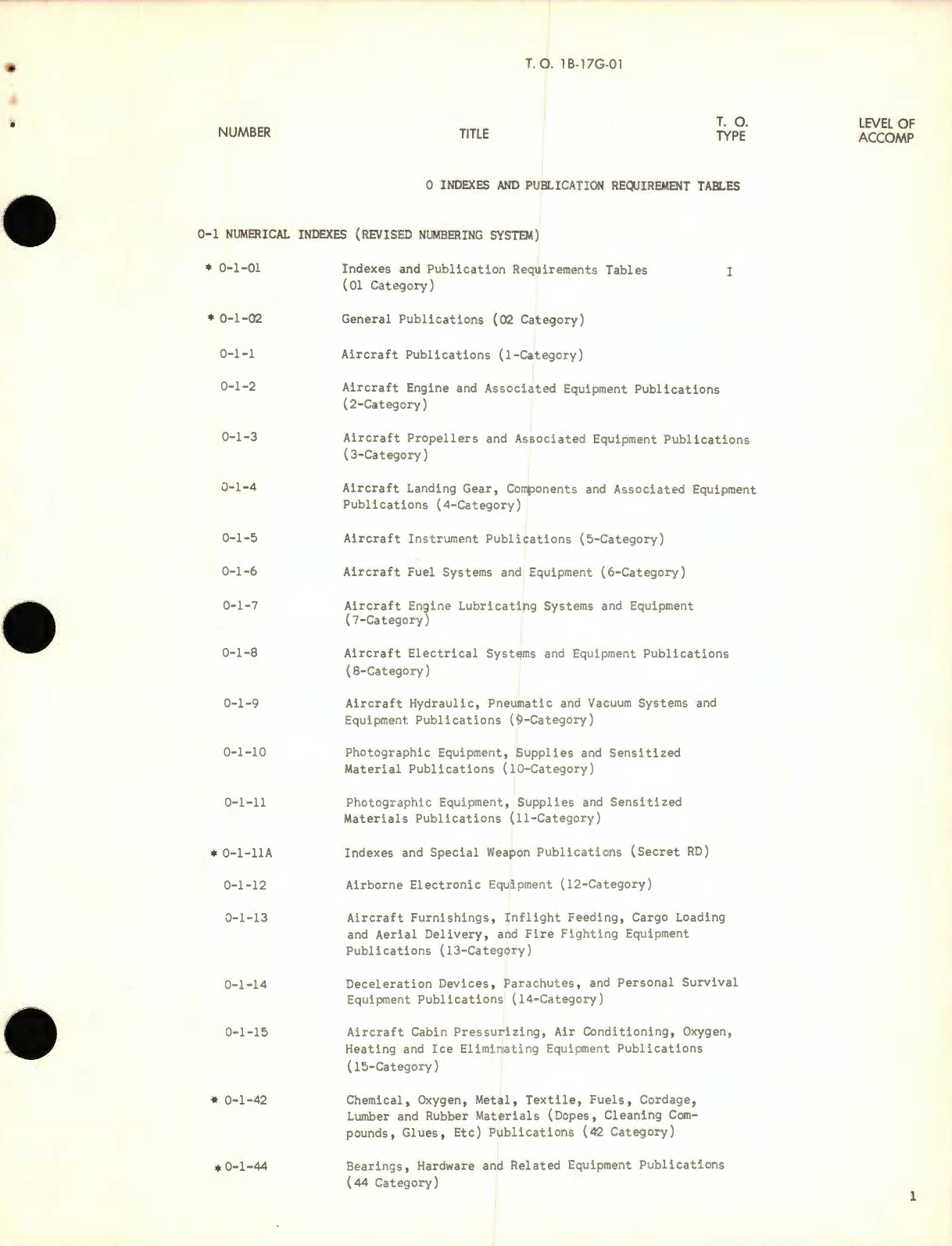 Sample page 5 from AirCorps Library document: List Applicable Publications for USAF Series B-17G Aircraft and Equipment