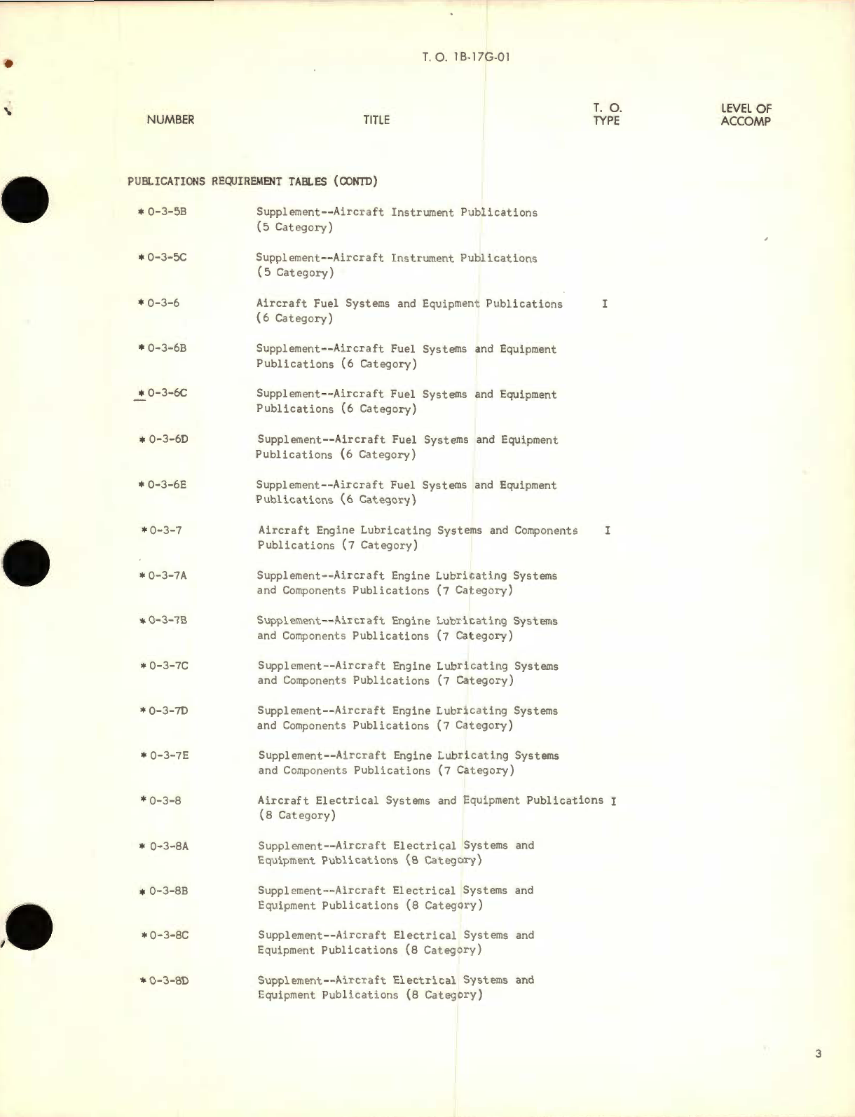 Sample page 7 from AirCorps Library document: List Applicable Publications for USAF Series B-17G Aircraft and Equipment