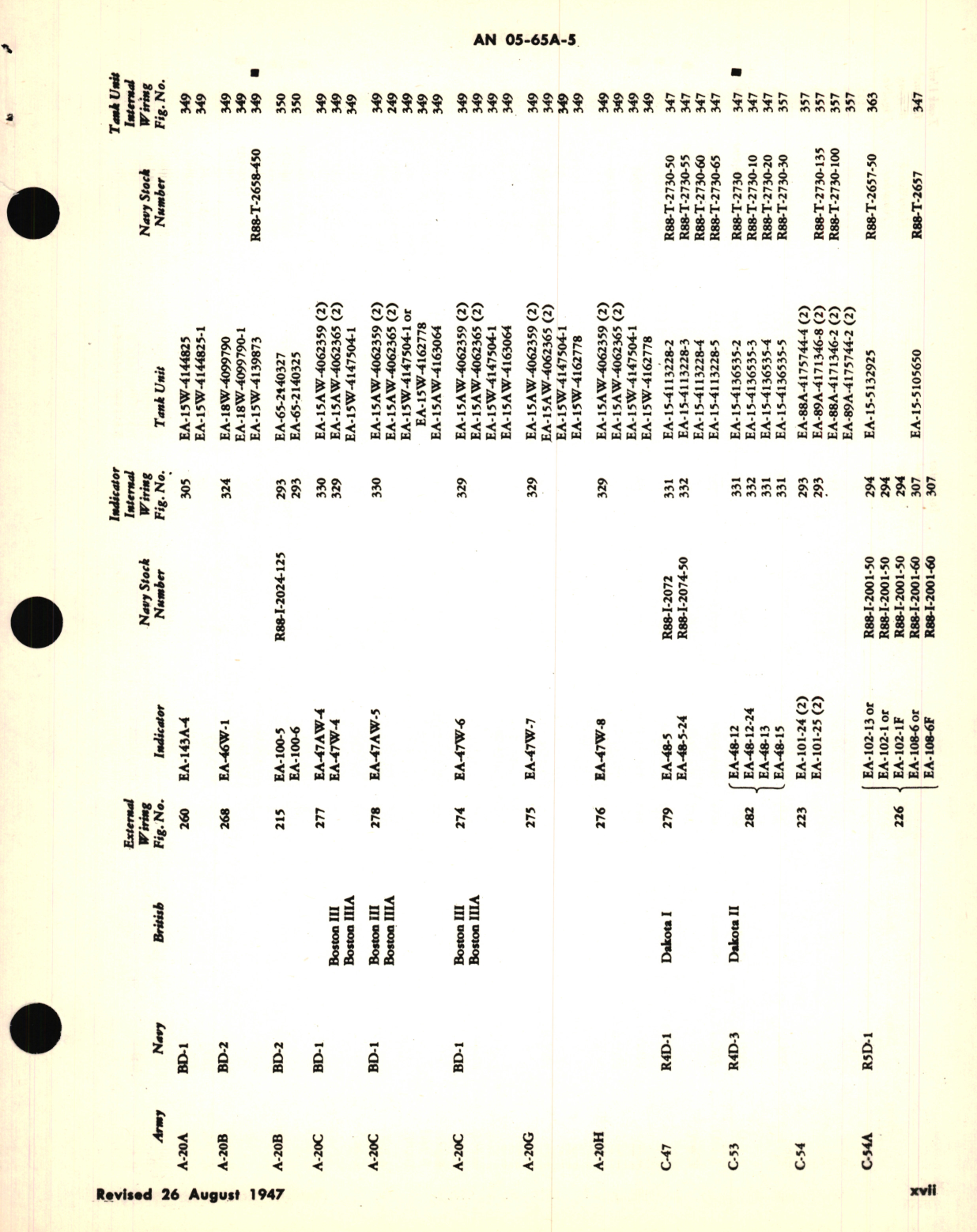 Sample page 5 from AirCorps Library document: Operation and Service Instructions for Fuel Level Gages 