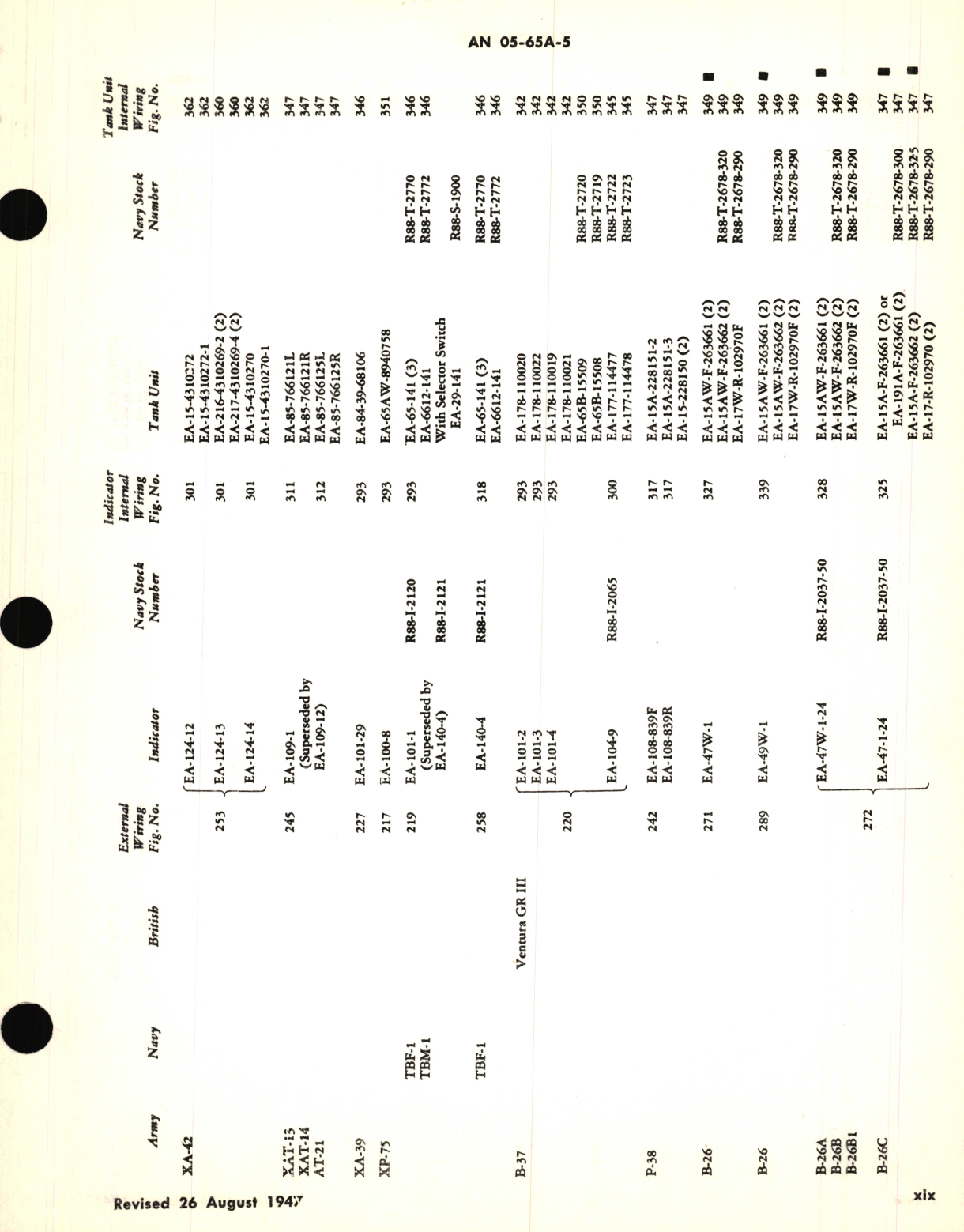 Sample page 7 from AirCorps Library document: Operation and Service Instructions for Fuel Level Gages 