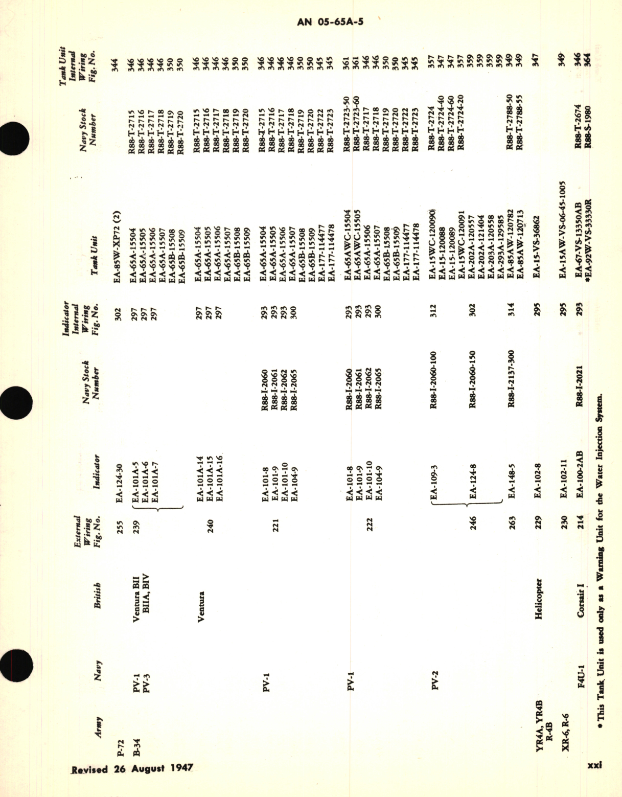 Sample page 9 from AirCorps Library document: Operation and Service Instructions for Fuel Level Gages 