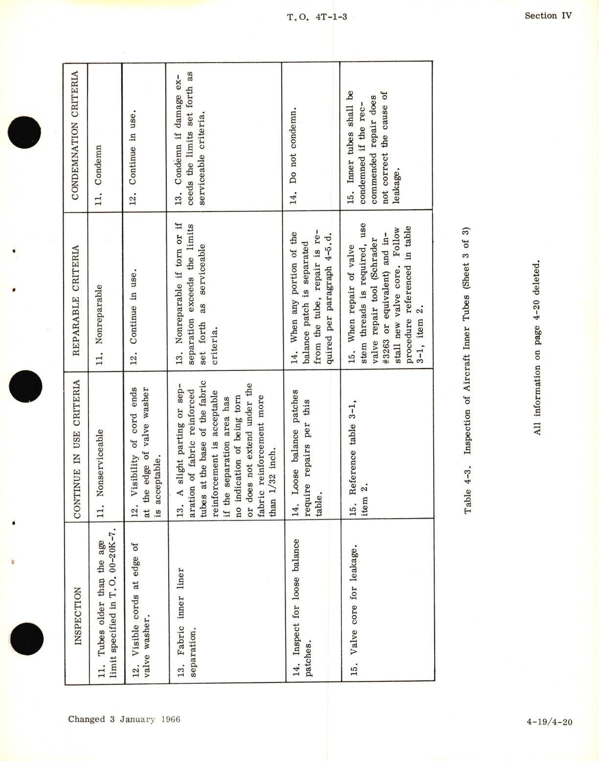 Sample page 7 from AirCorps Library document: Inspection, Maintenance Instructions, Storage, and Disposition of Aircraft Tires and Inner Tubes