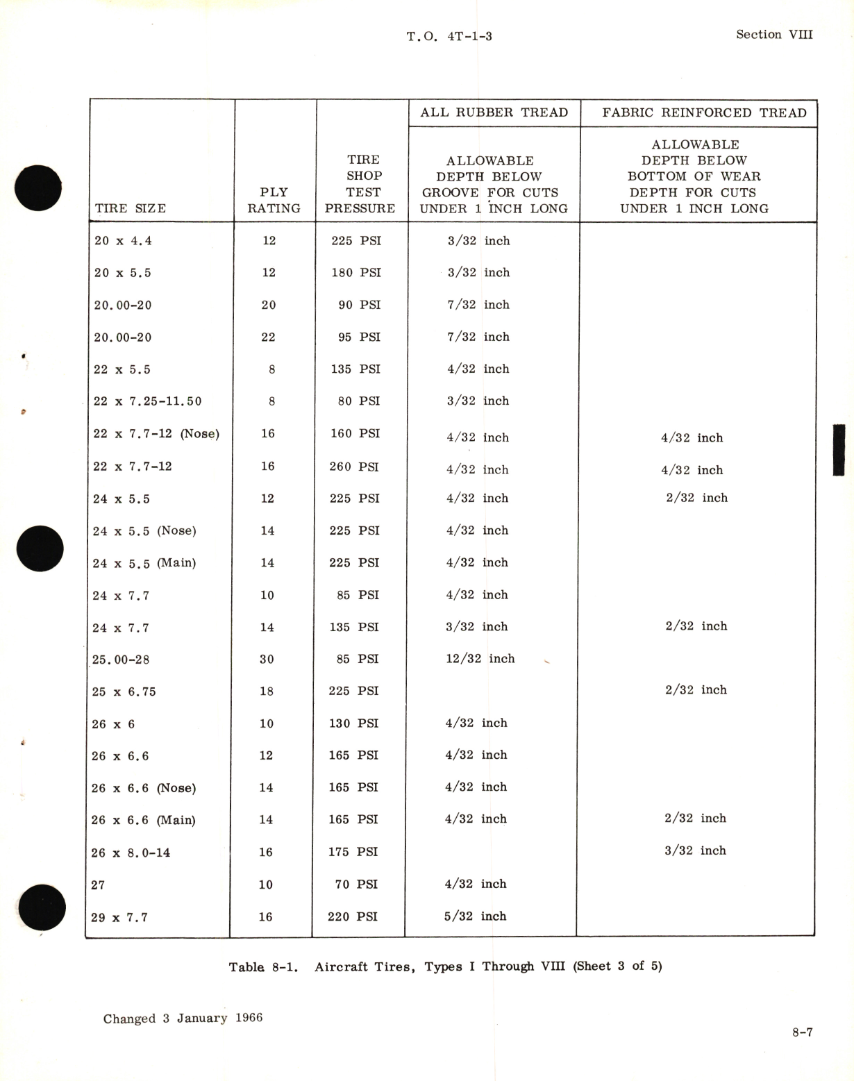 Sample page 9 from AirCorps Library document: Inspection, Maintenance Instructions, Storage, and Disposition of Aircraft Tires and Inner Tubes