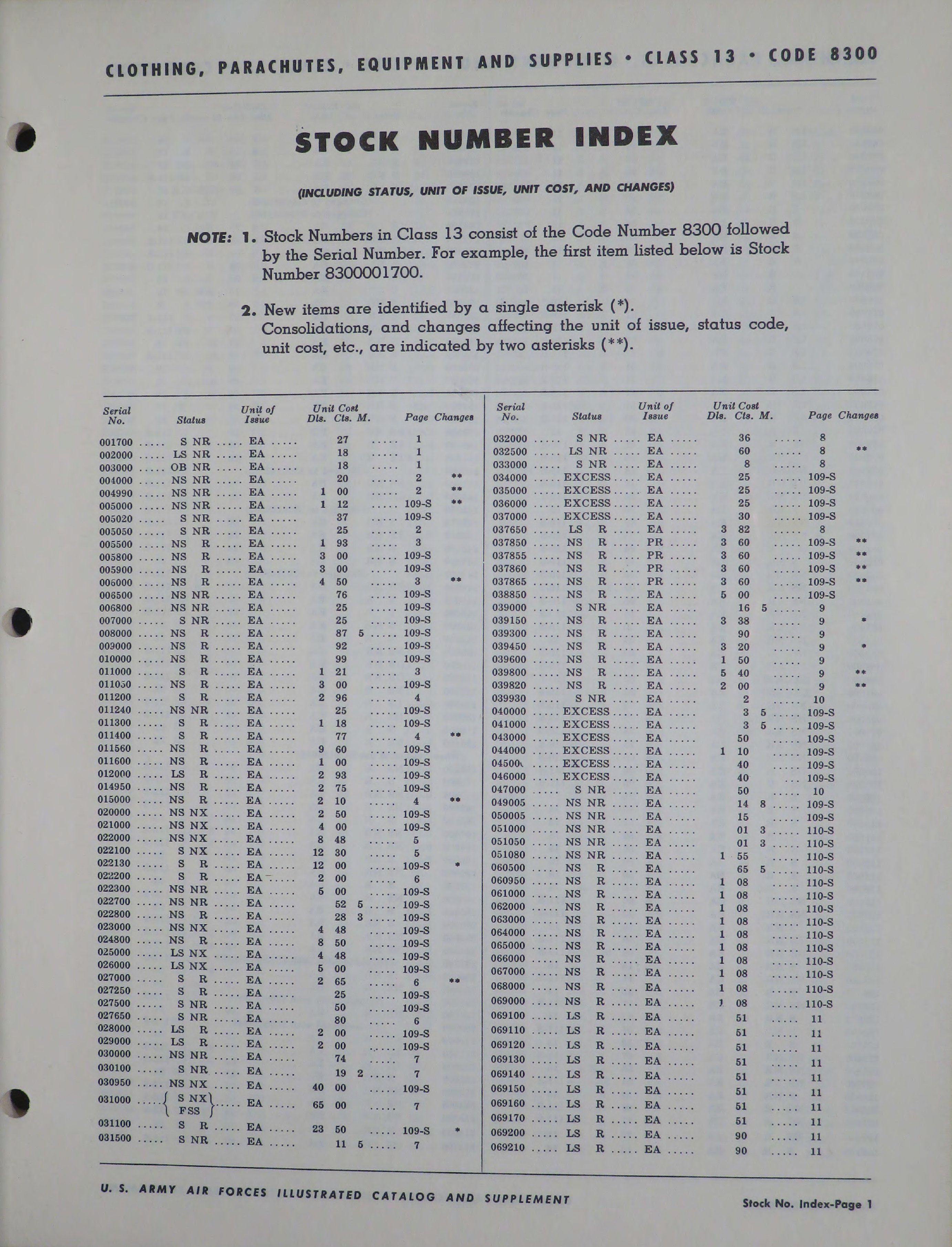 Sample page 9 from AirCorps Library document: Illustrated Catalog Clothing, Parachutes, Equipment and Supplies