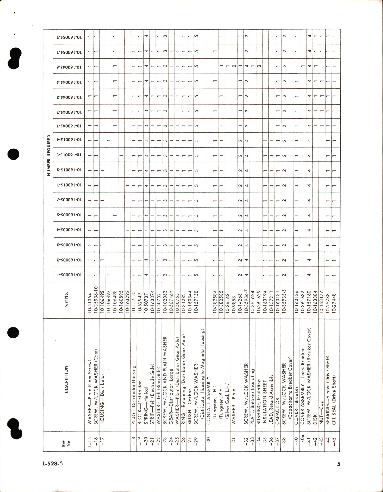 Sample page 5 from AirCorps Library document: Service Parts List for S-200 Series High Tension Aircraft Magnetos