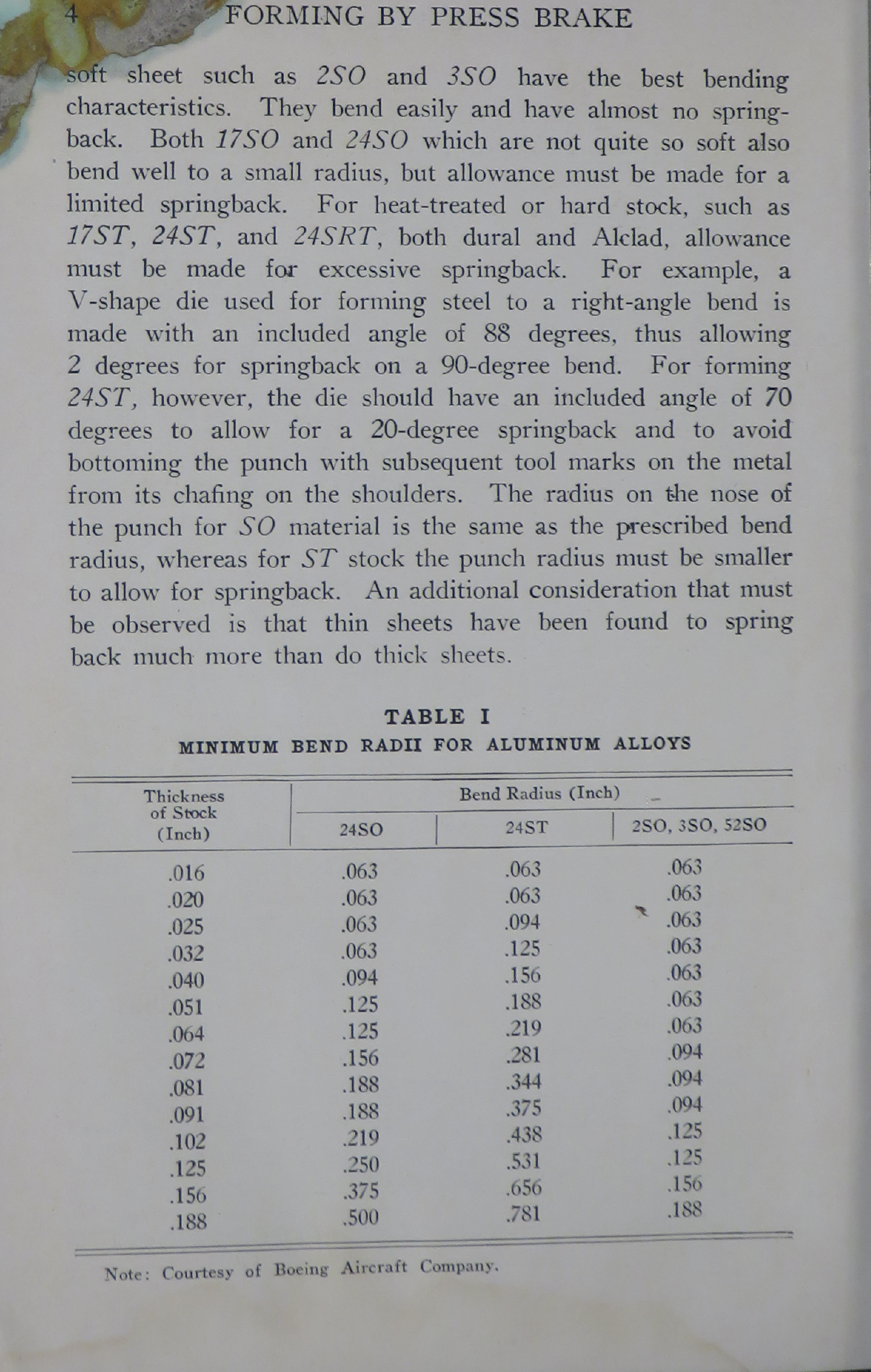 Sample page 6 from AirCorps Library document: Forming Methods - Forming by Press Brake - Bureau of Aeronautics