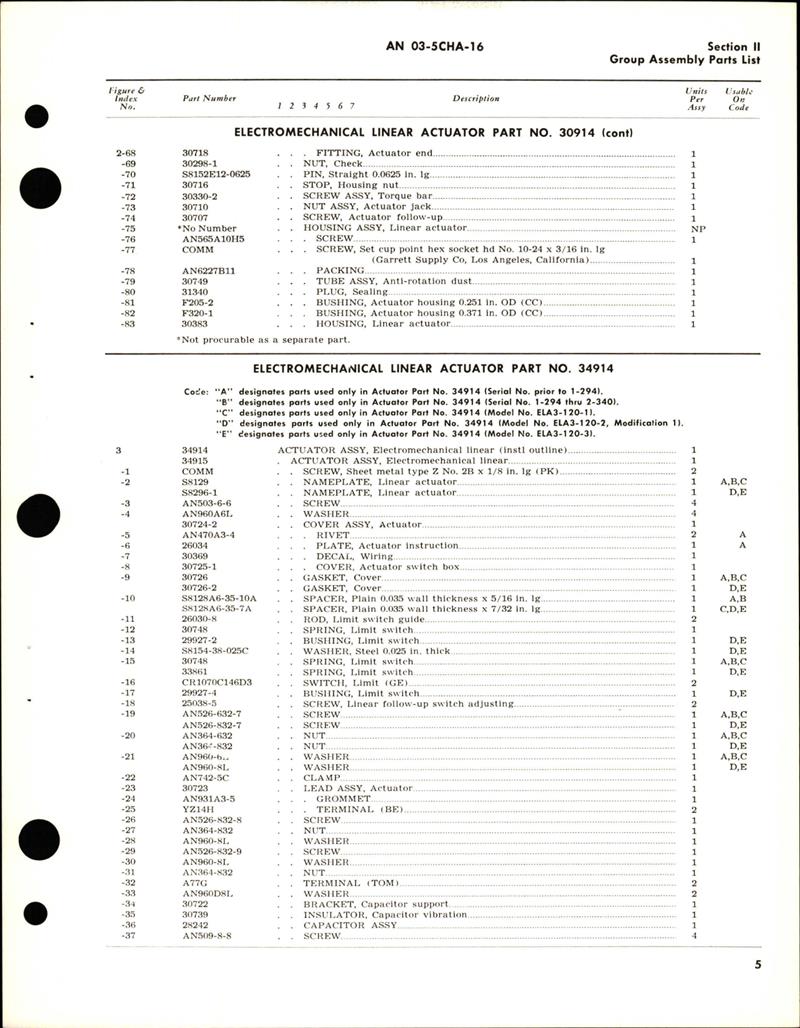 Part Number Library Illustrated Parts Breakdown for Electromechanical Linear Actuators ...