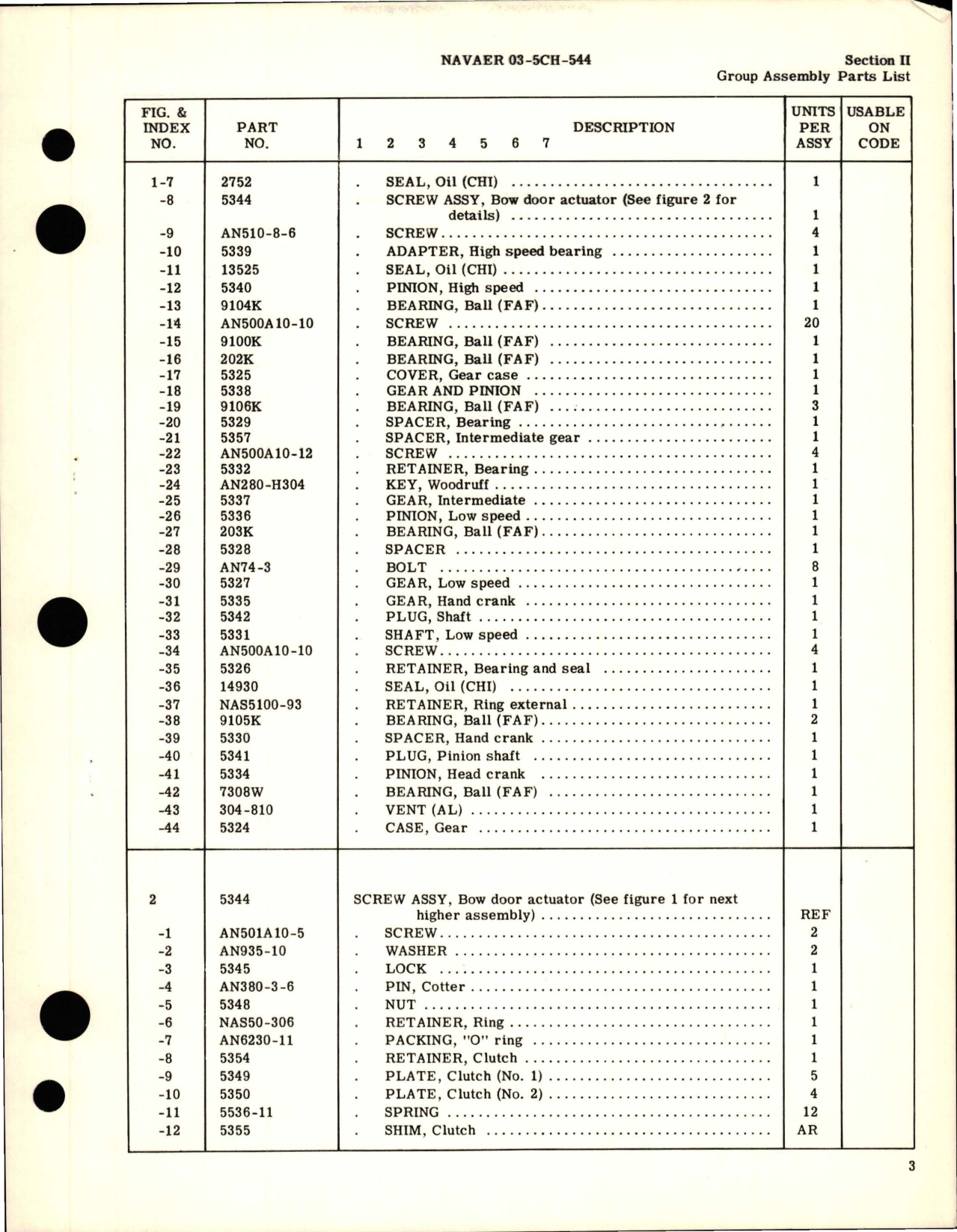 Sample page 5 from AirCorps Library document: Illustrated Parts Breakdown for Bow Door Actuator - Part 5074