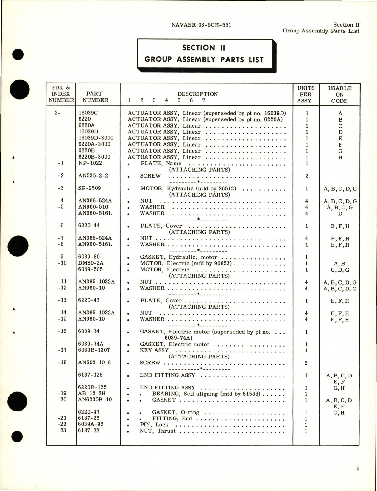 Sample page 9 from AirCorps Library document: Illustrated Parts Breakdown for Linear Actuator Assembly 