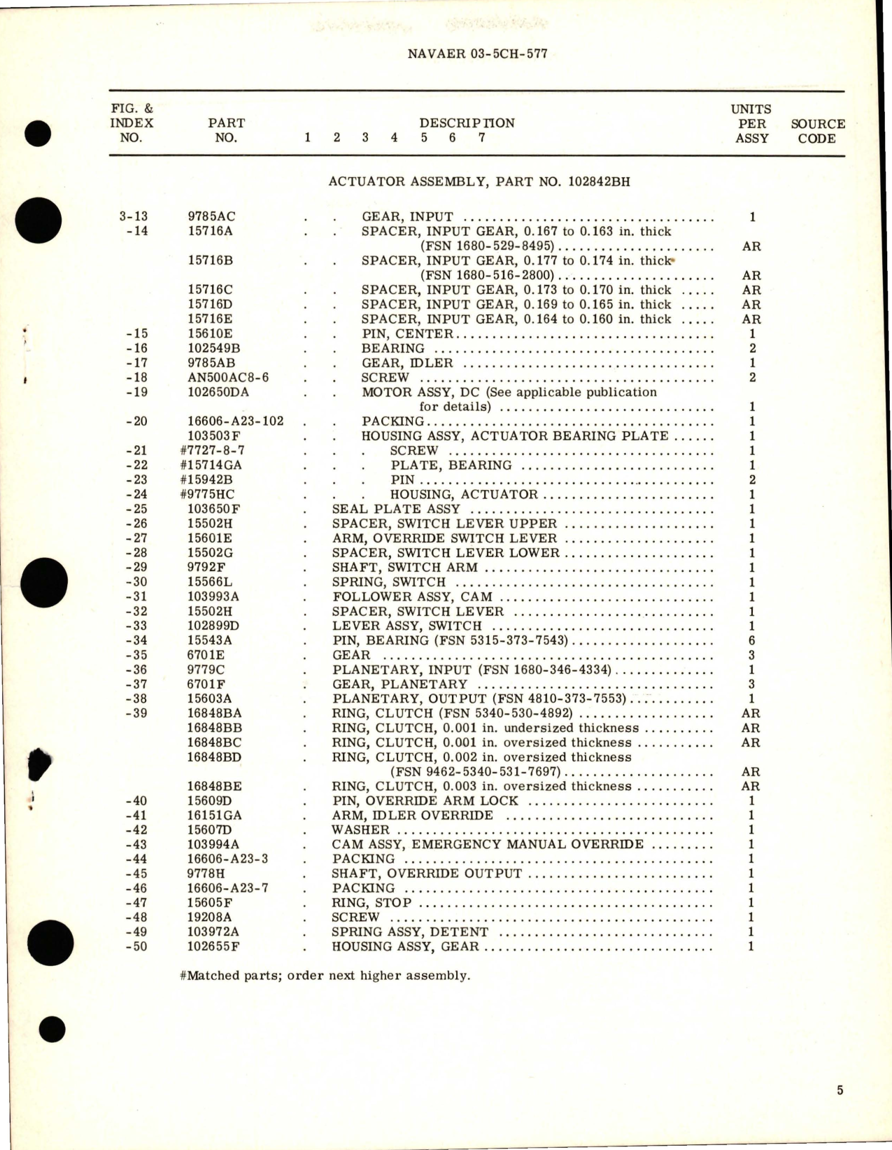 Sample page 5 from AirCorps Library document: Overhaul Instructions with Parts Breakdown for Actuator Assembly - Part 102842BH